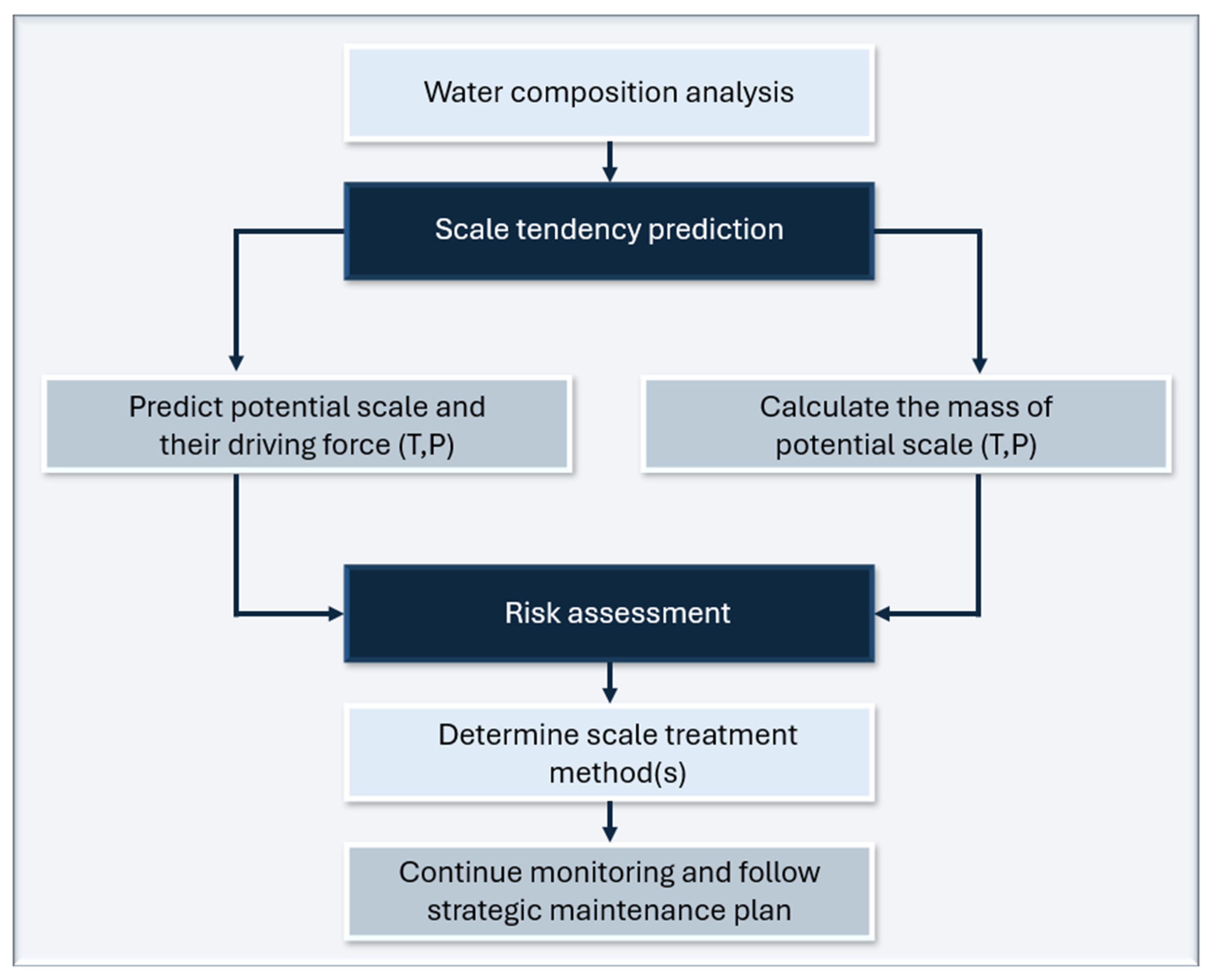 Energies 17 04825 g002