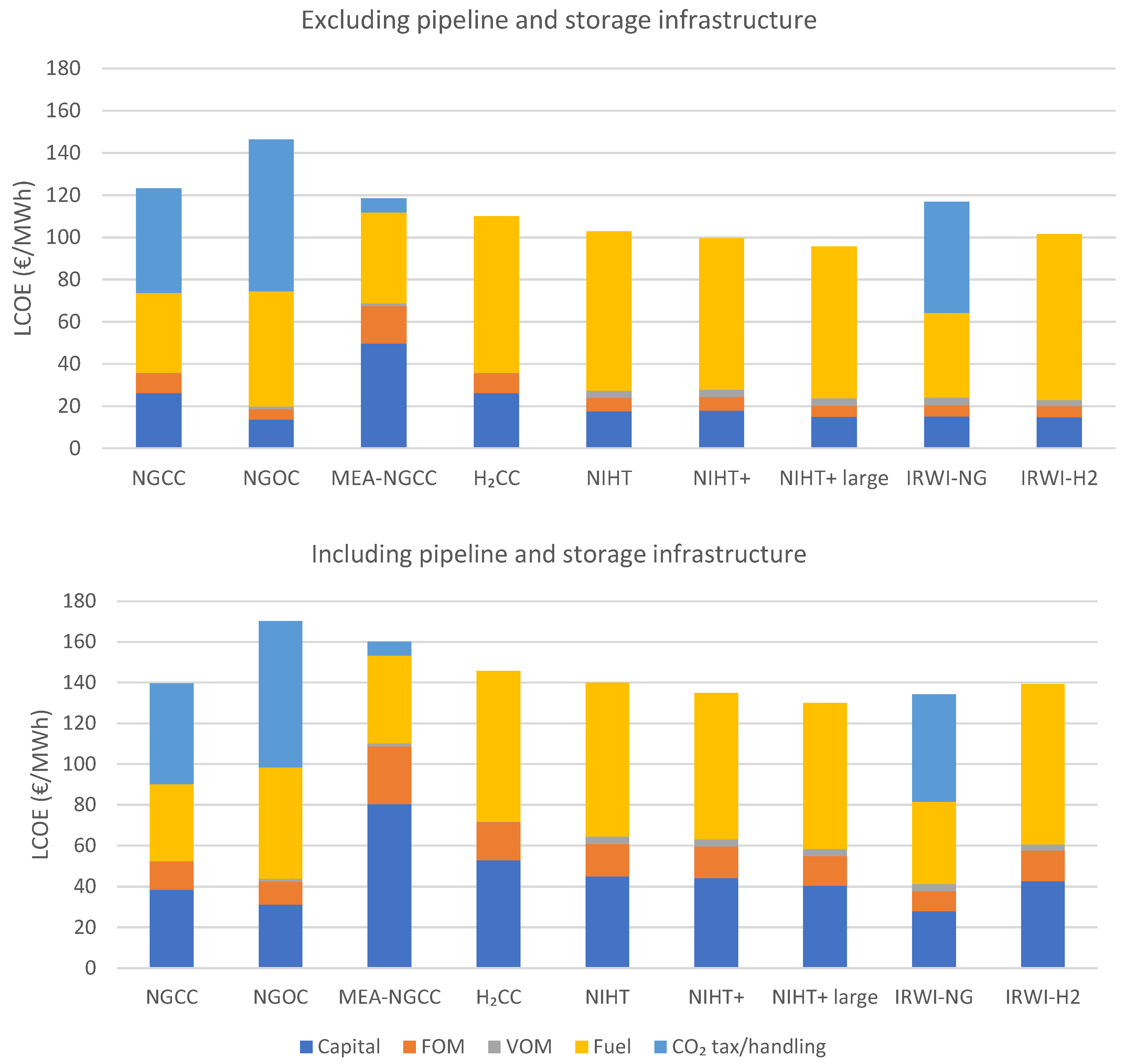 Energies 17 04826 g006