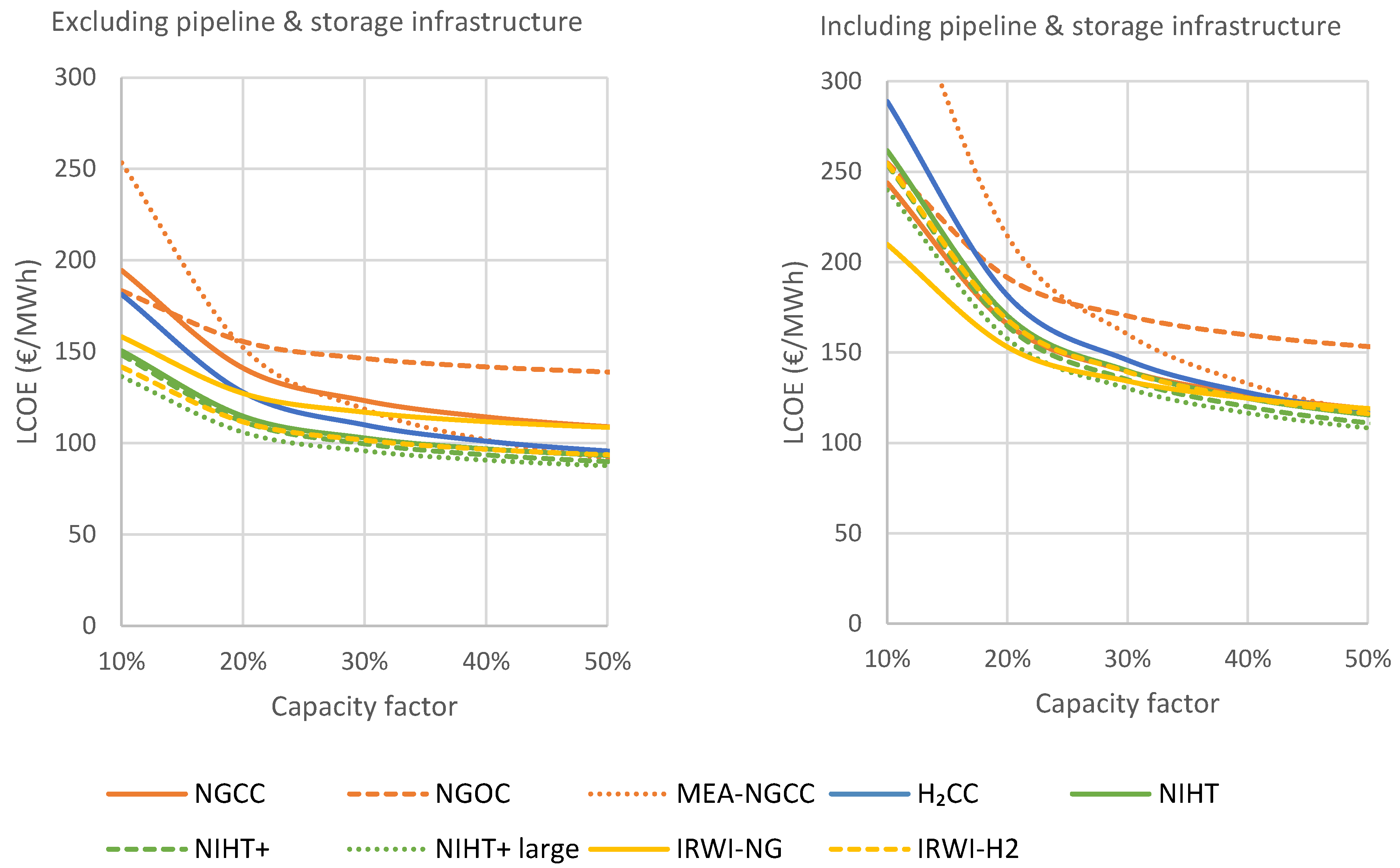 Energies 17 04826 g008