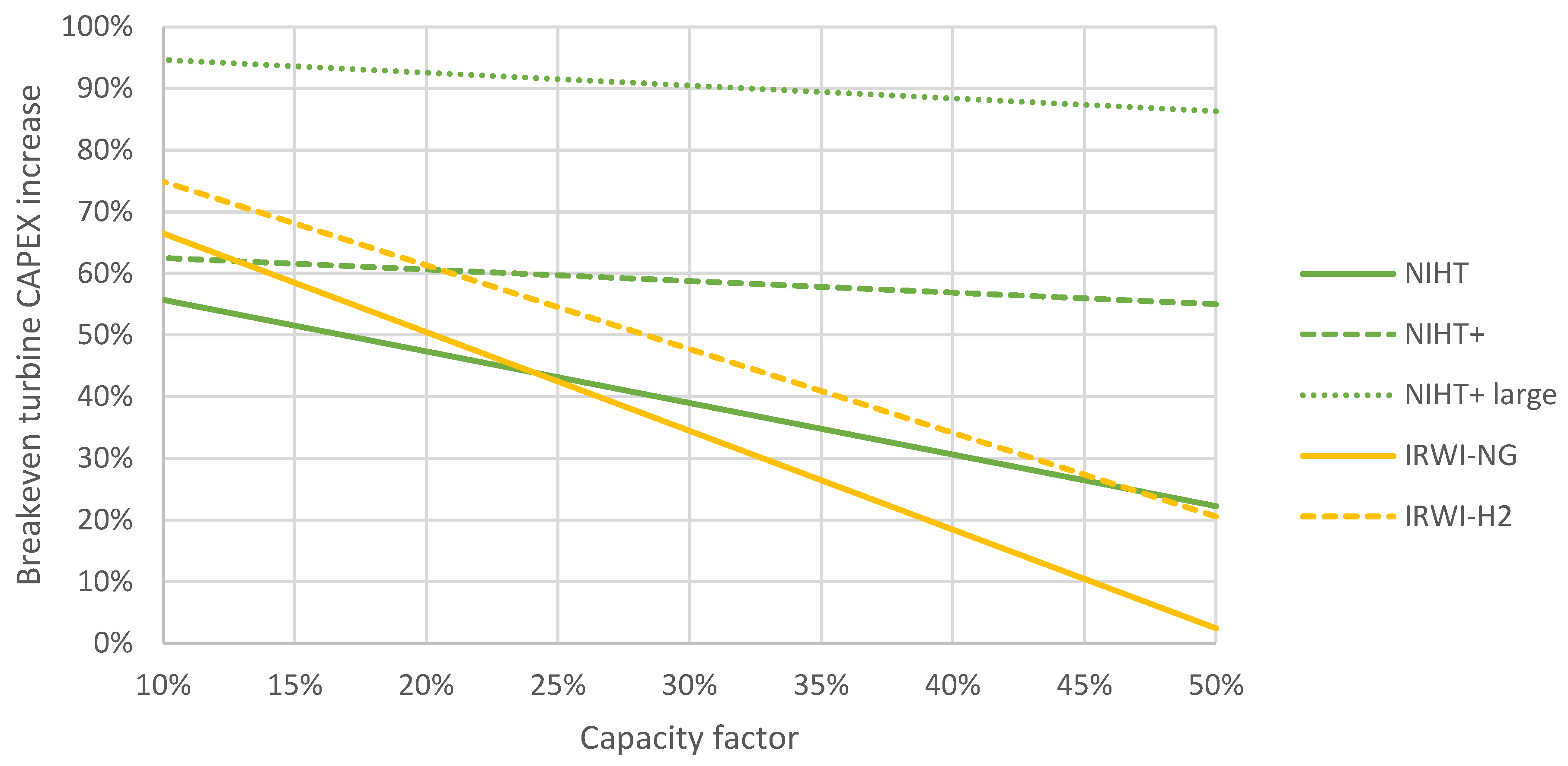 Energies 17 04826 g009