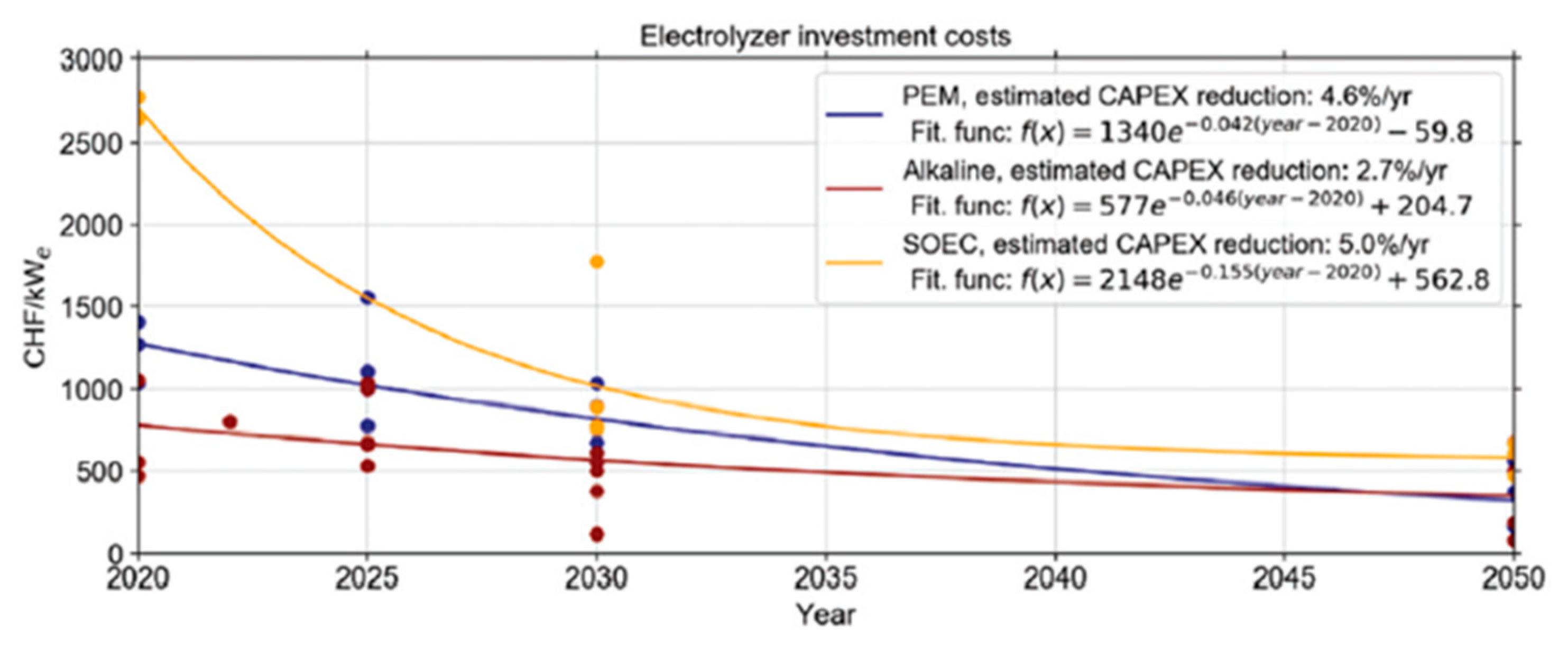 Energies 17 04827 g015