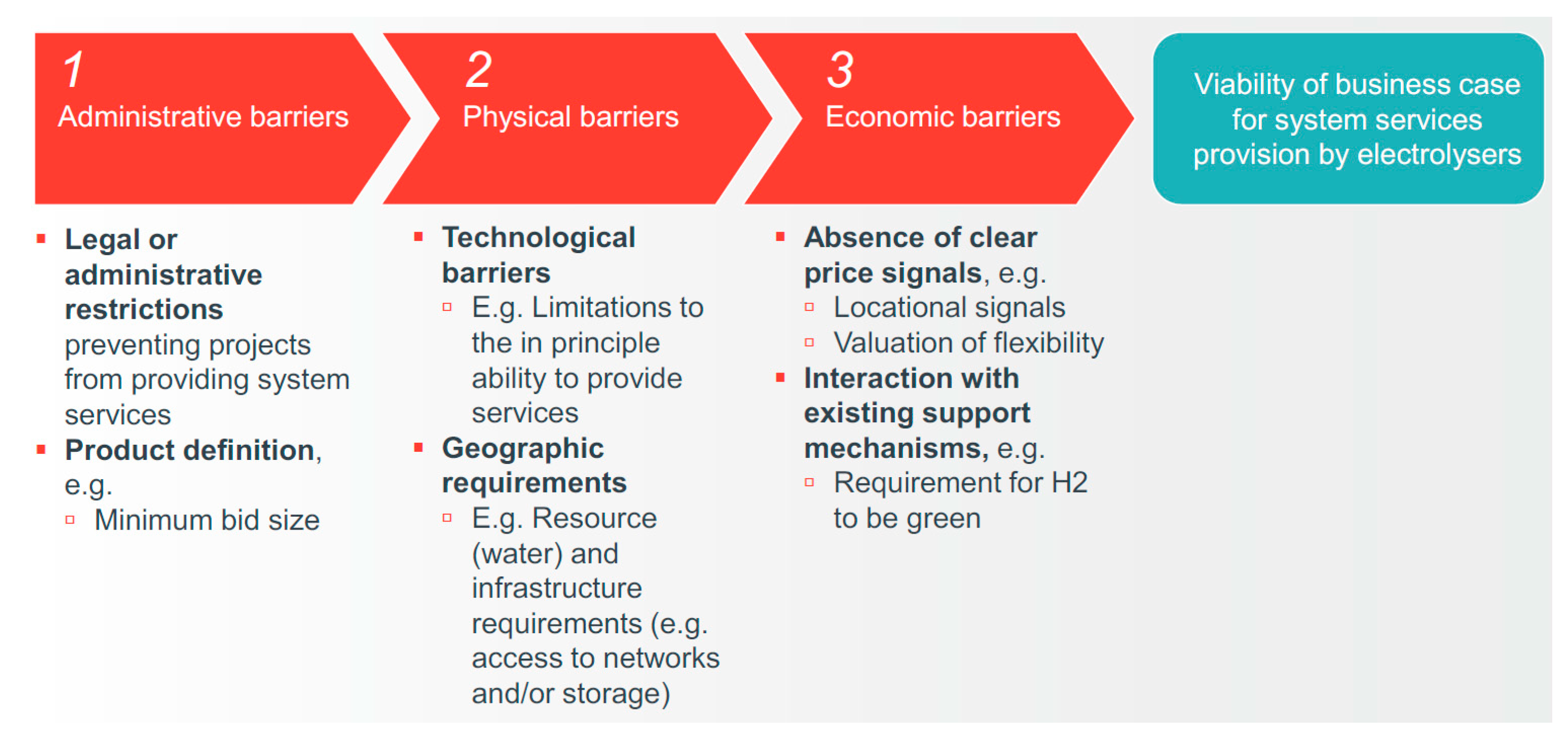 Energies 17 04827 g017