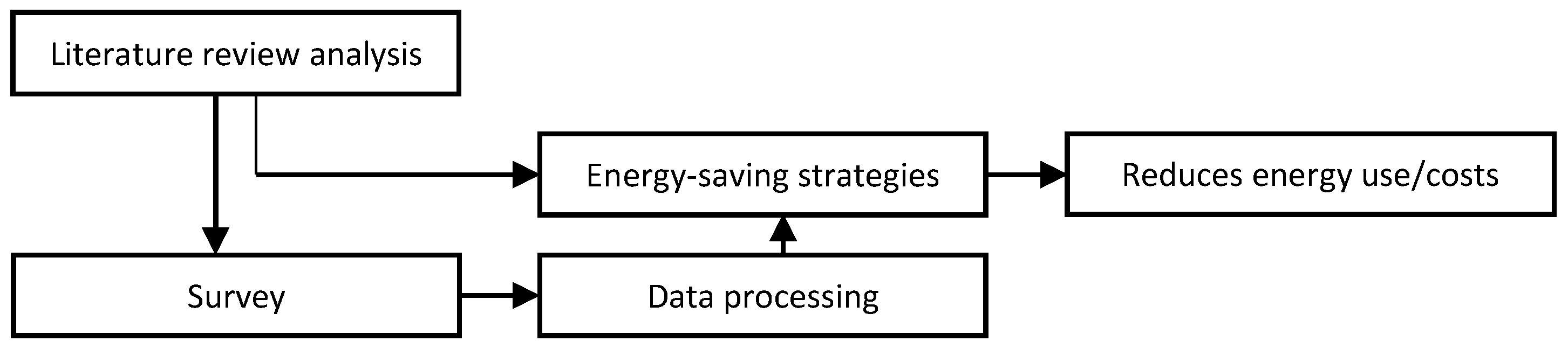 Energies 17 04829 g001