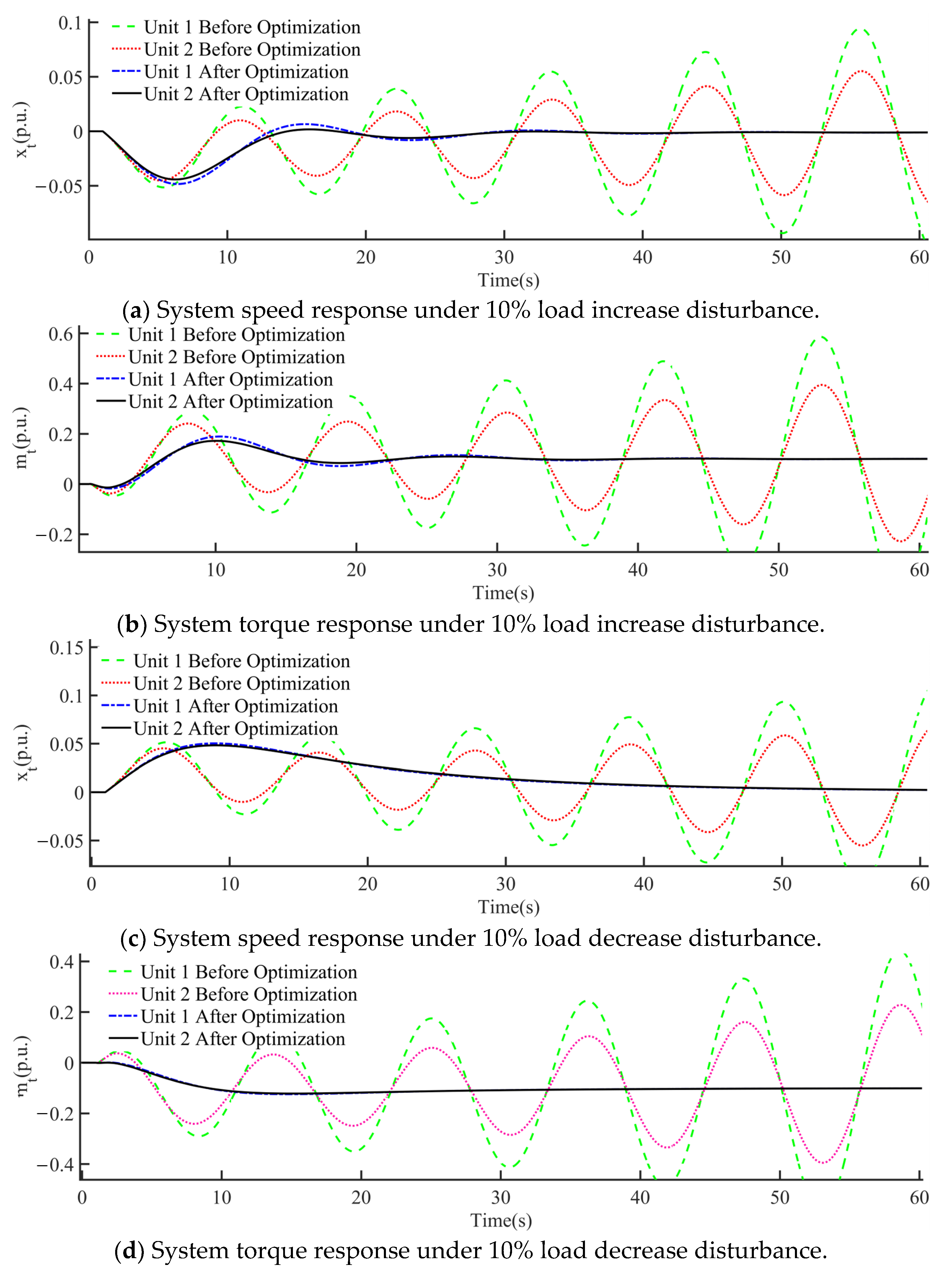 Energies 17 04831 g016