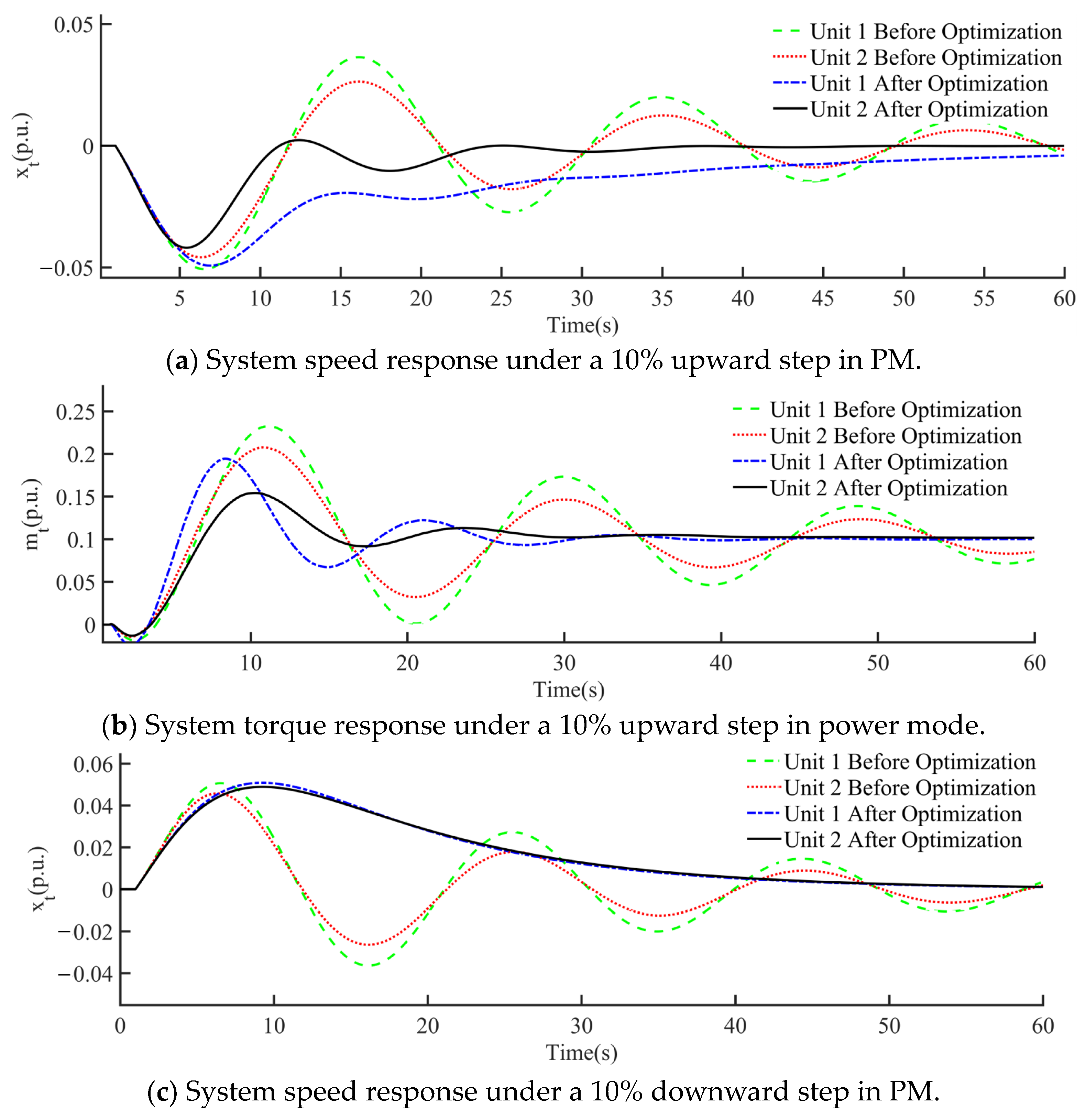 Energies 17 04831 g017a