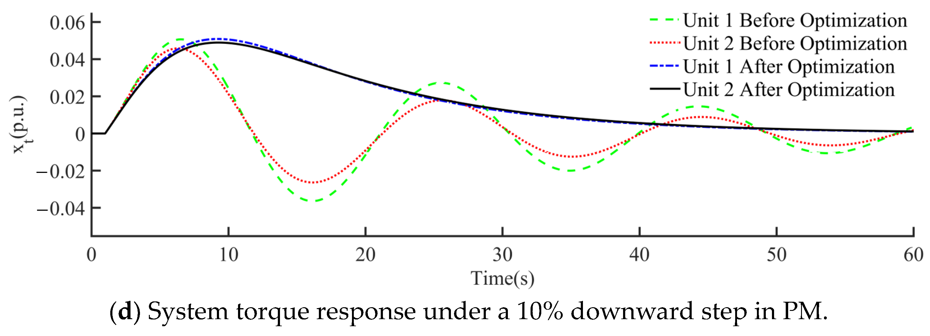 Energies 17 04831 g017b