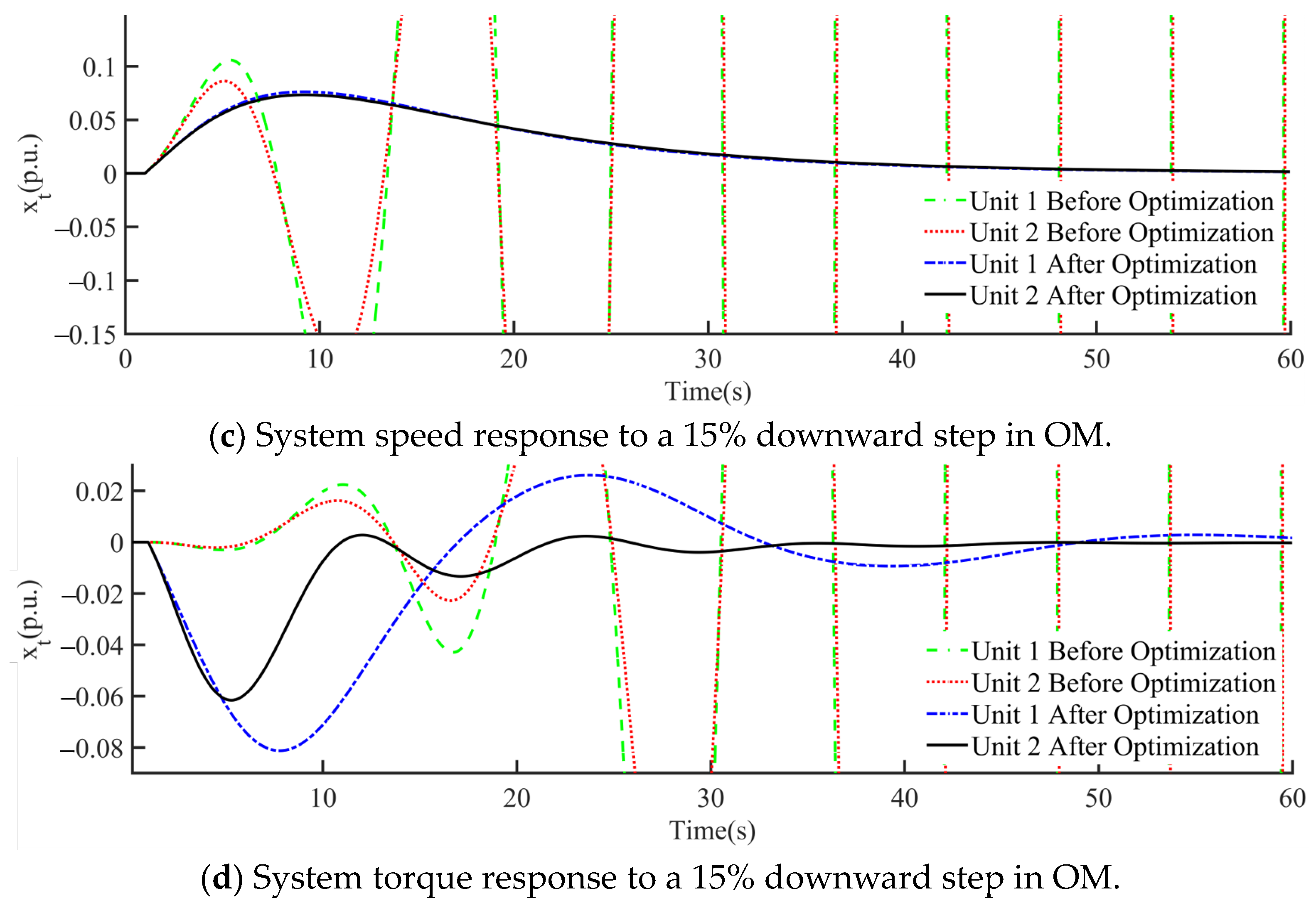 Energies 17 04831 g018b
