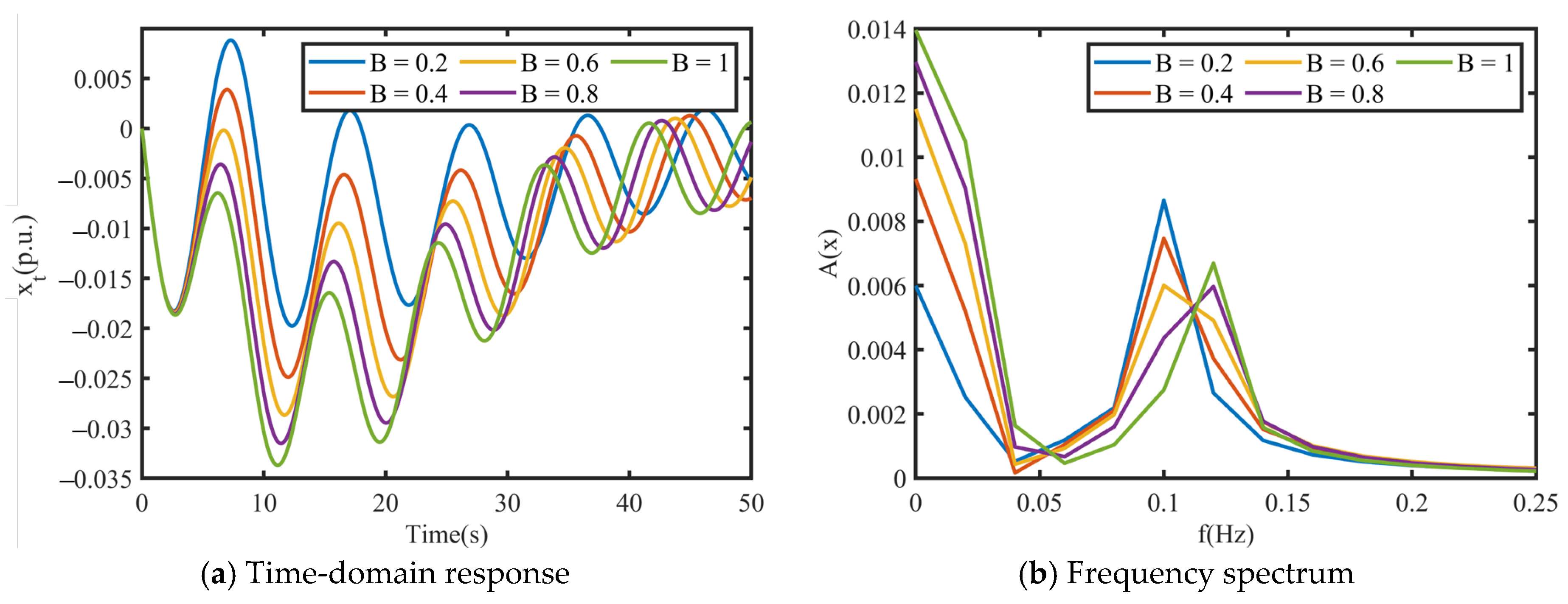 Energies 17 04831 g019