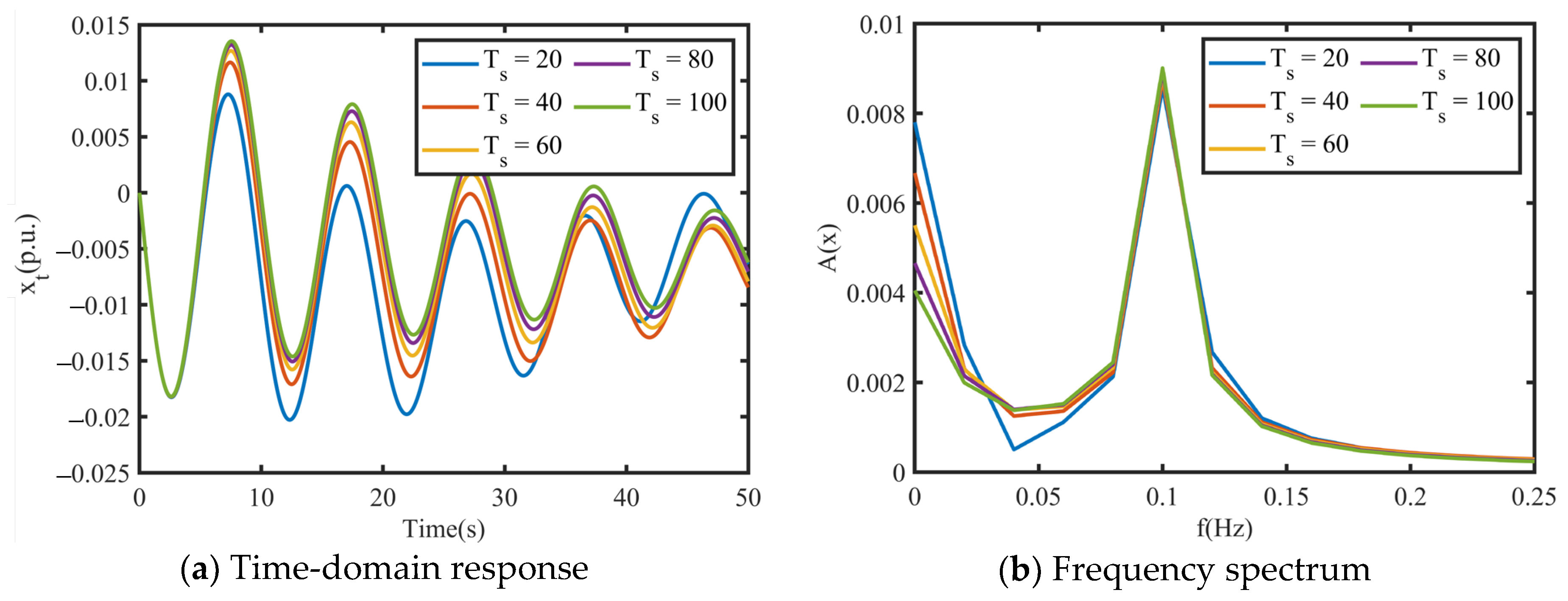 Energies 17 04831 g021