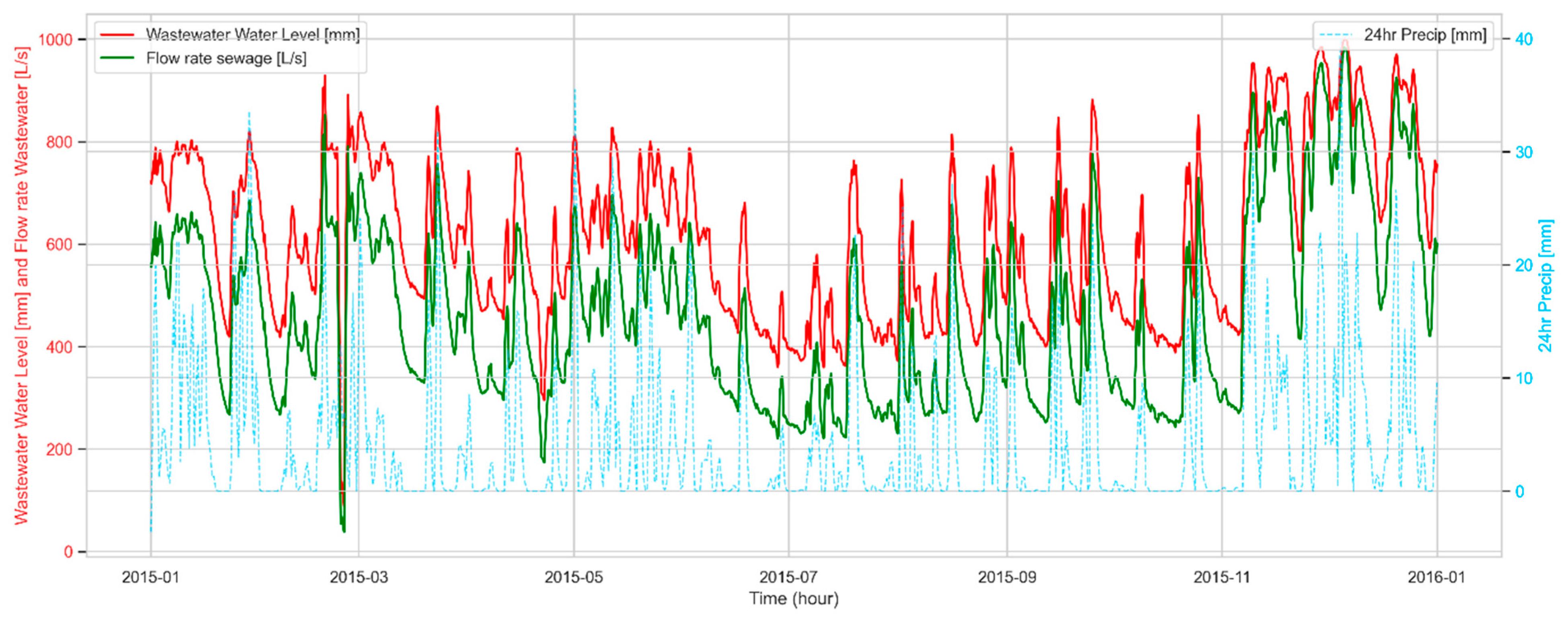 Energies 17 04832 g002