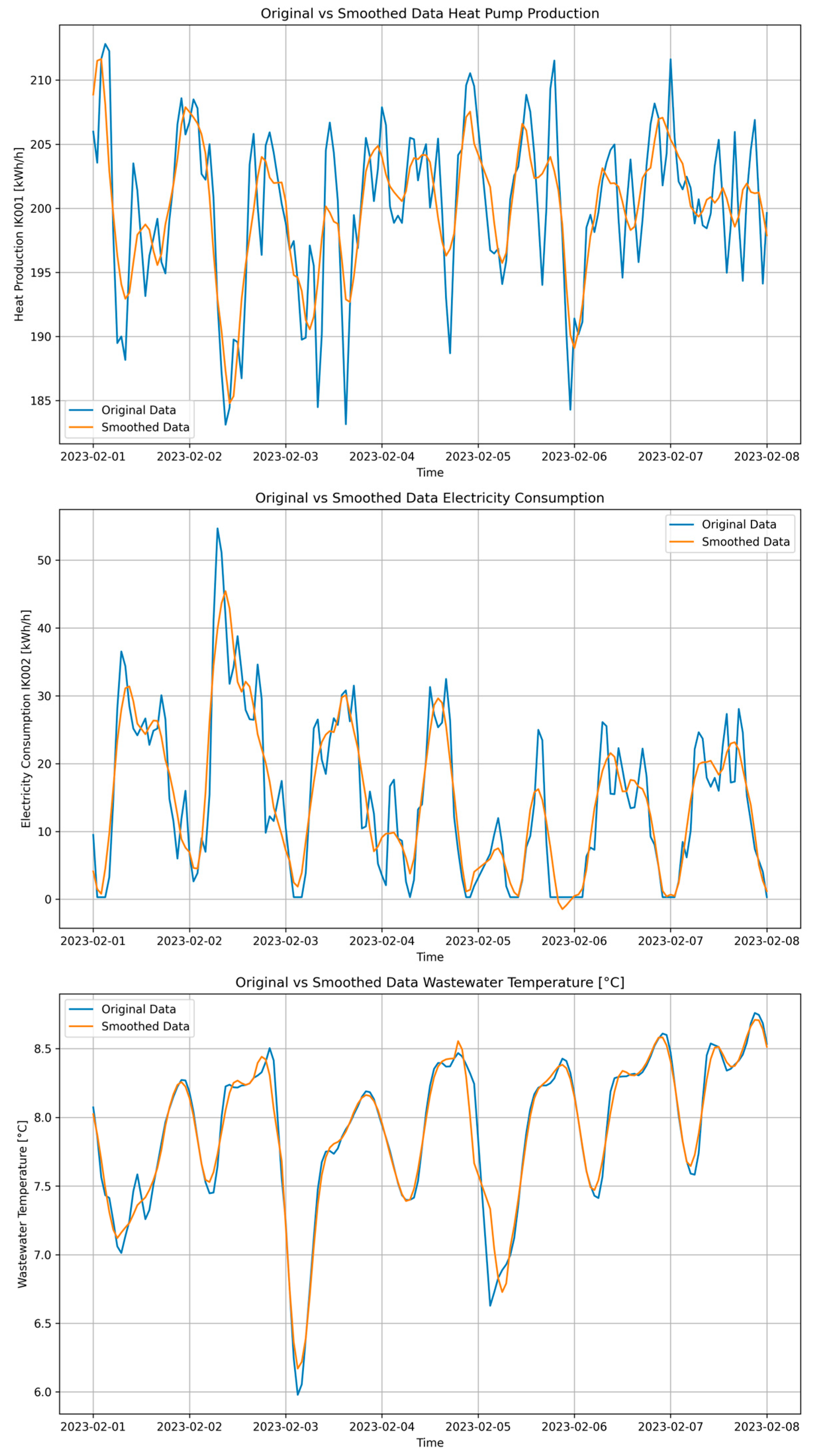 Energies 17 04832 g007