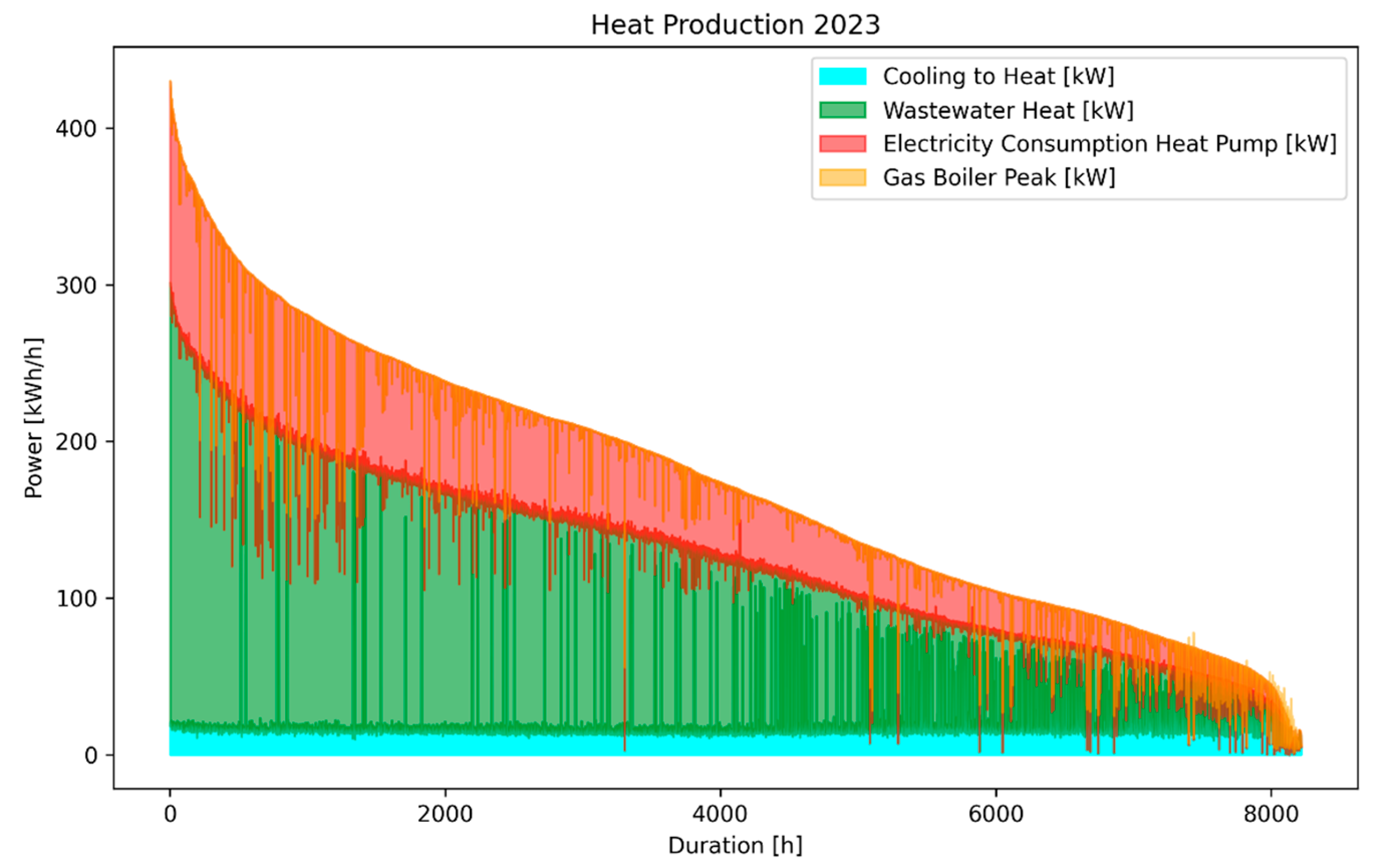 Energies 17 04832 g009