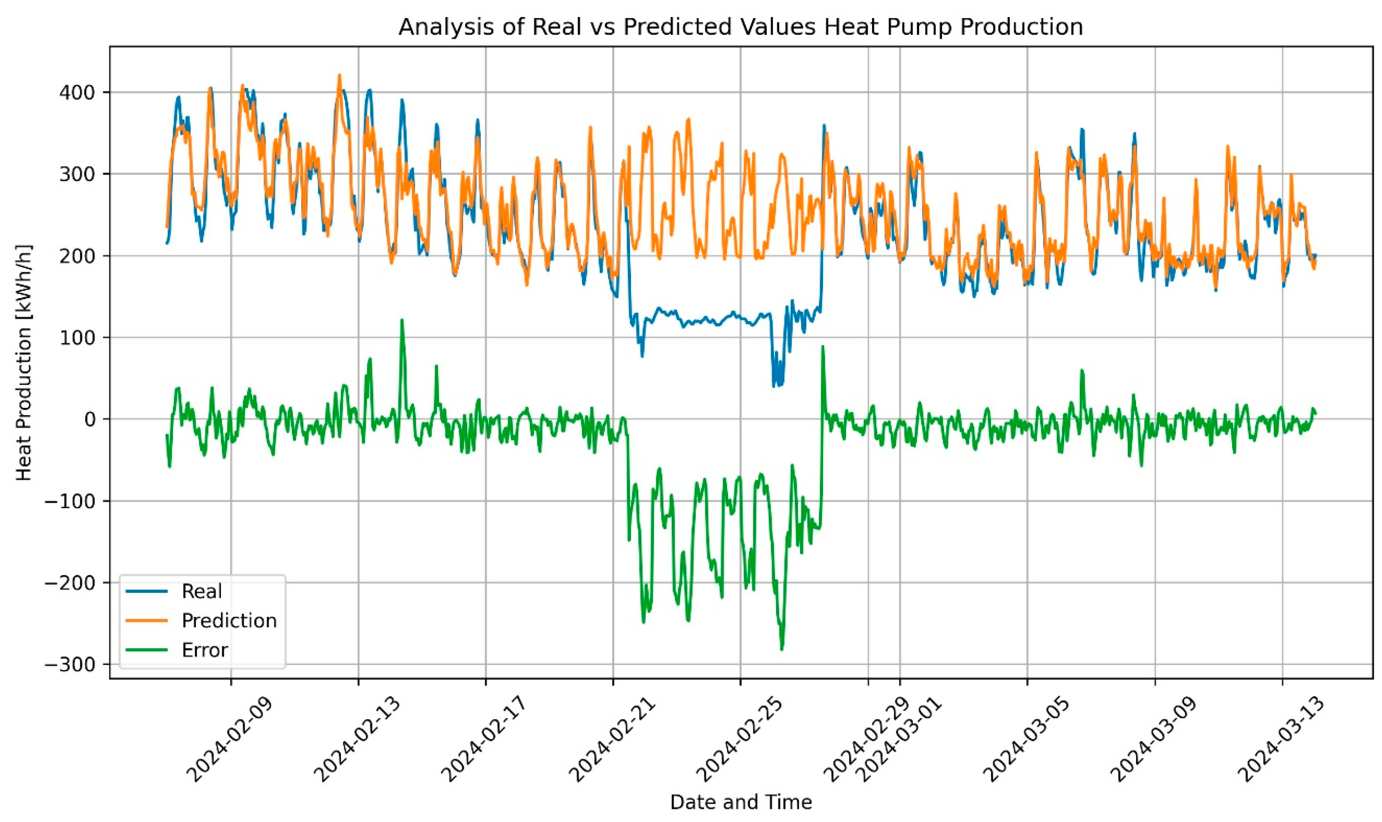 Energies 17 04832 g014