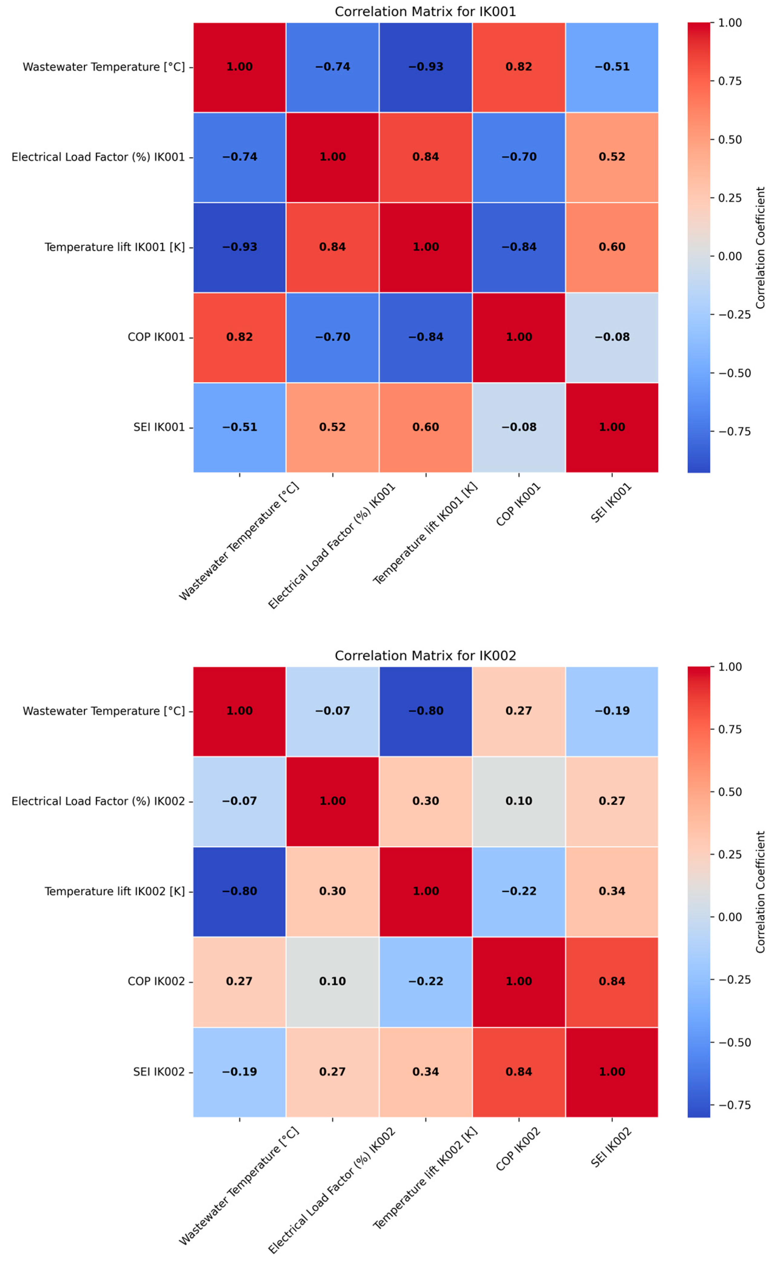 Energies 17 04832 g017