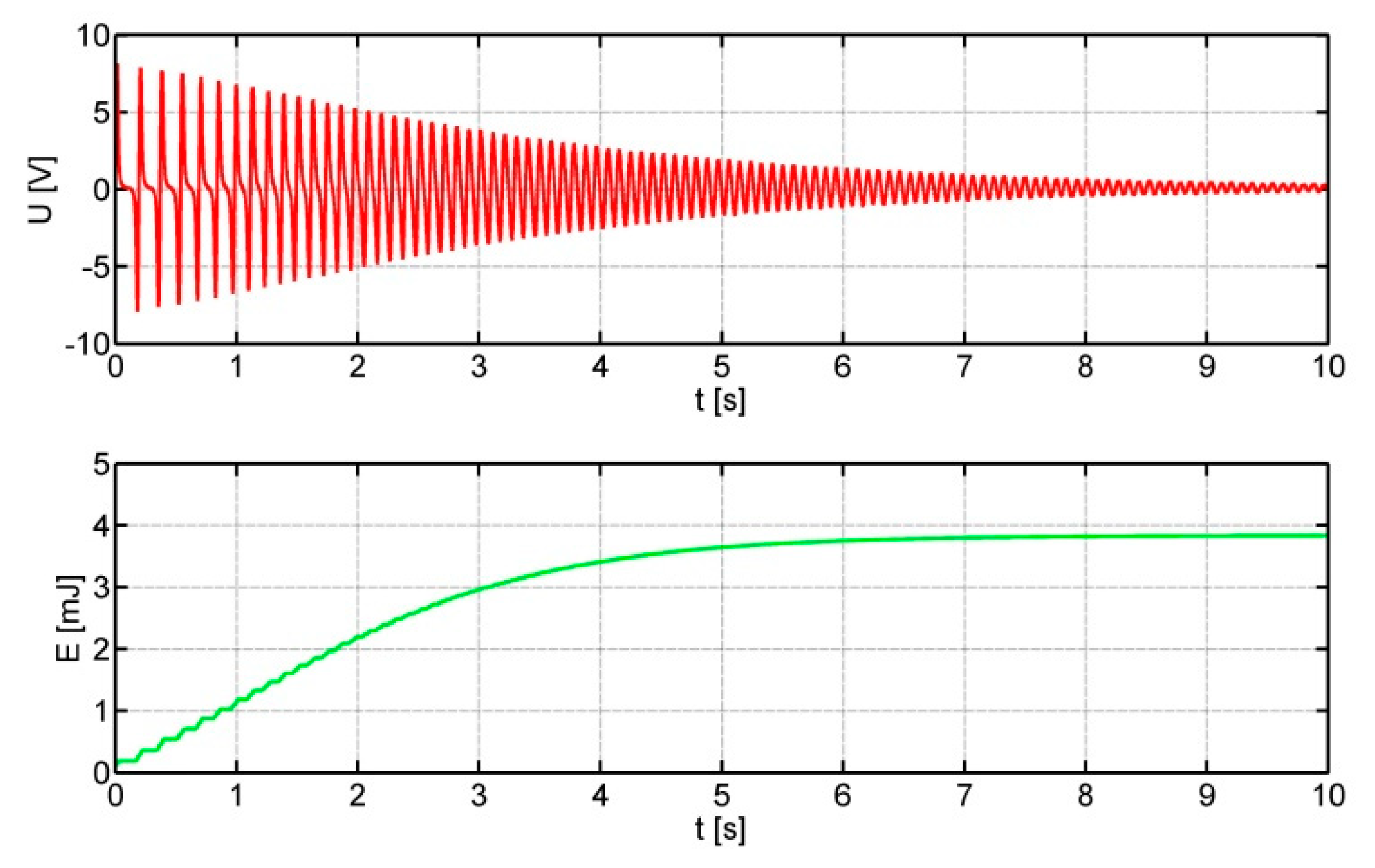 Energies 17 04834 g010