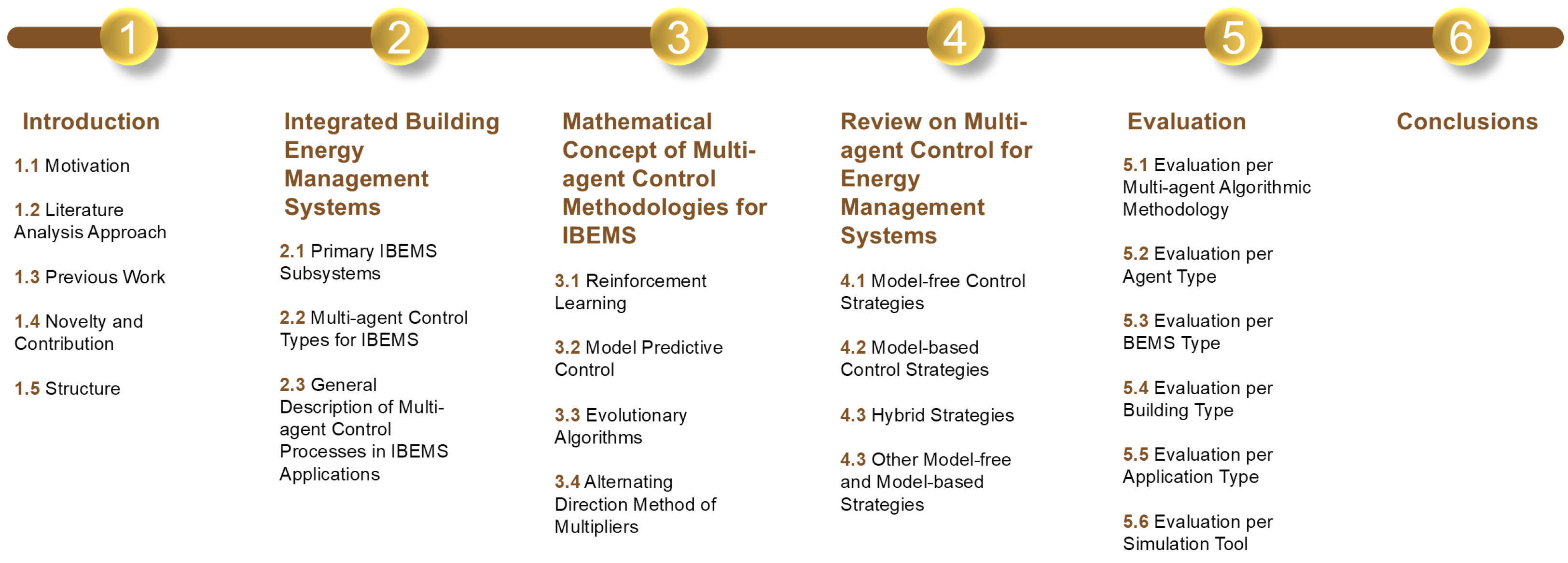 Energies 17 04835 g001