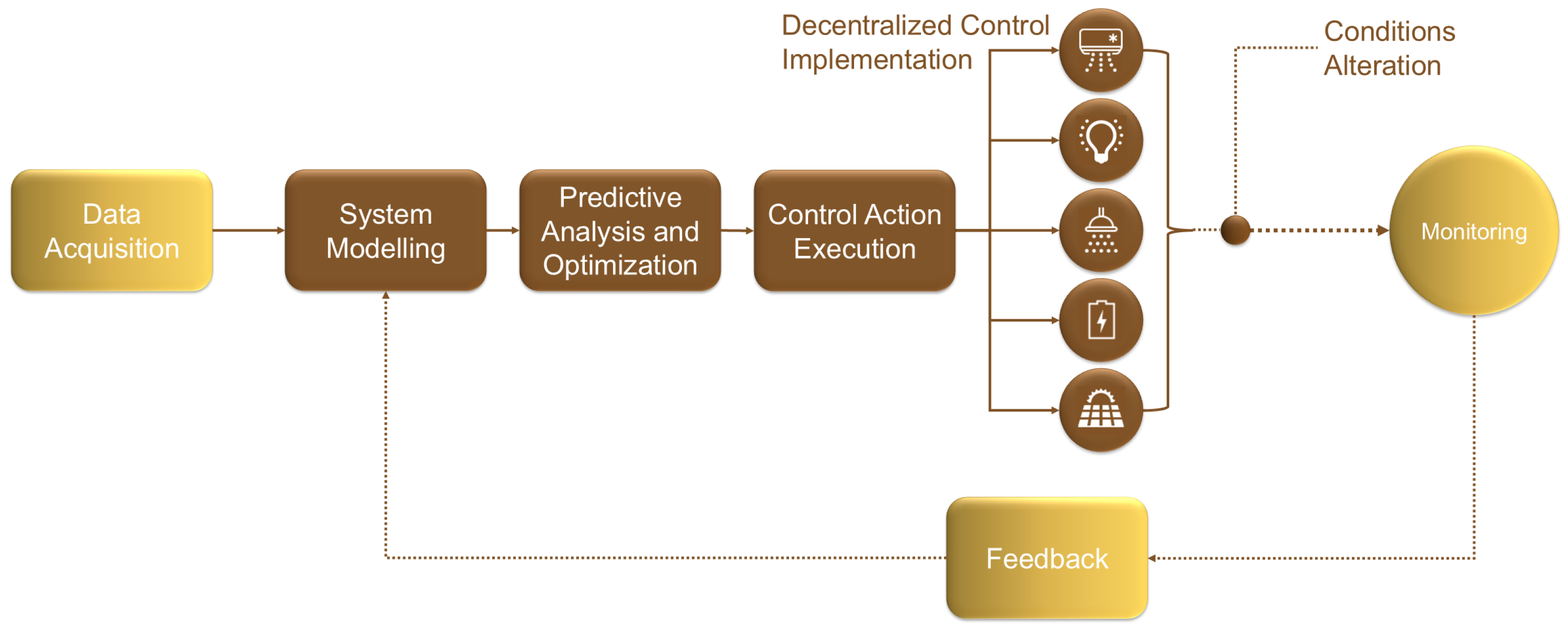 Energies 17 04835 g004