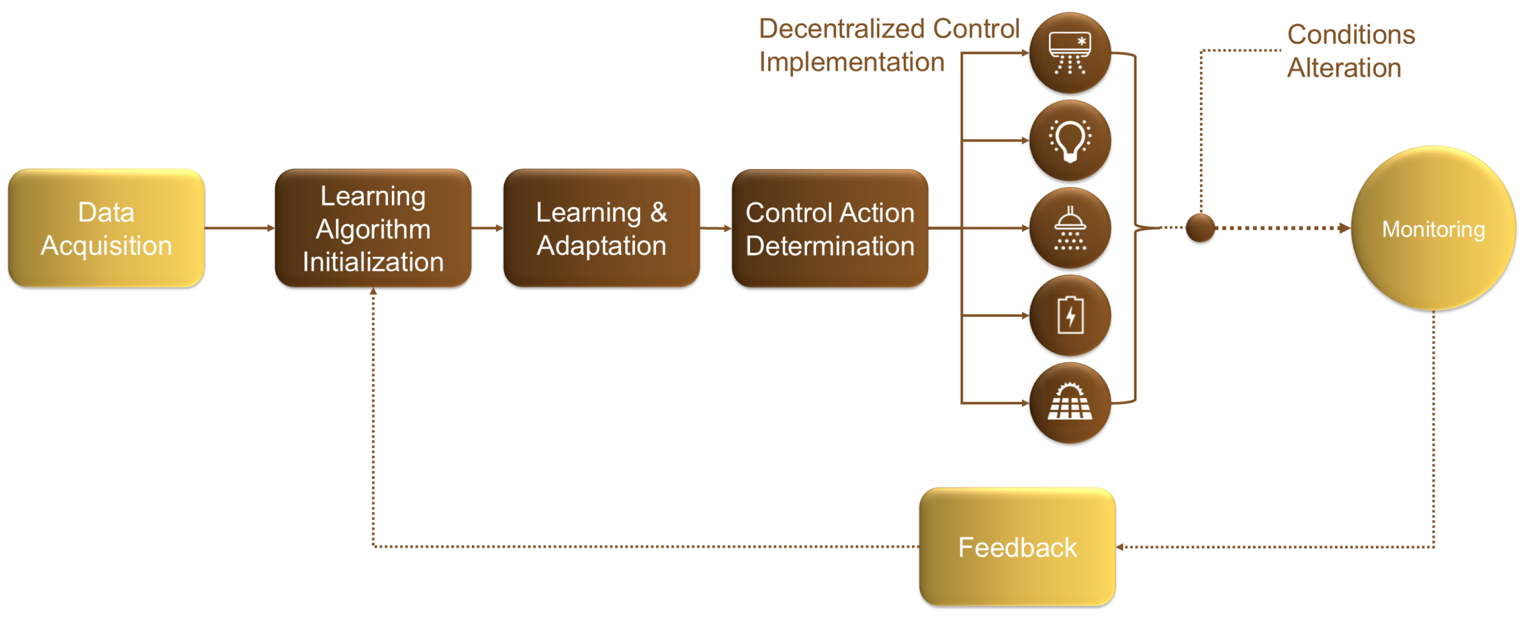 Energies 17 04835 g005