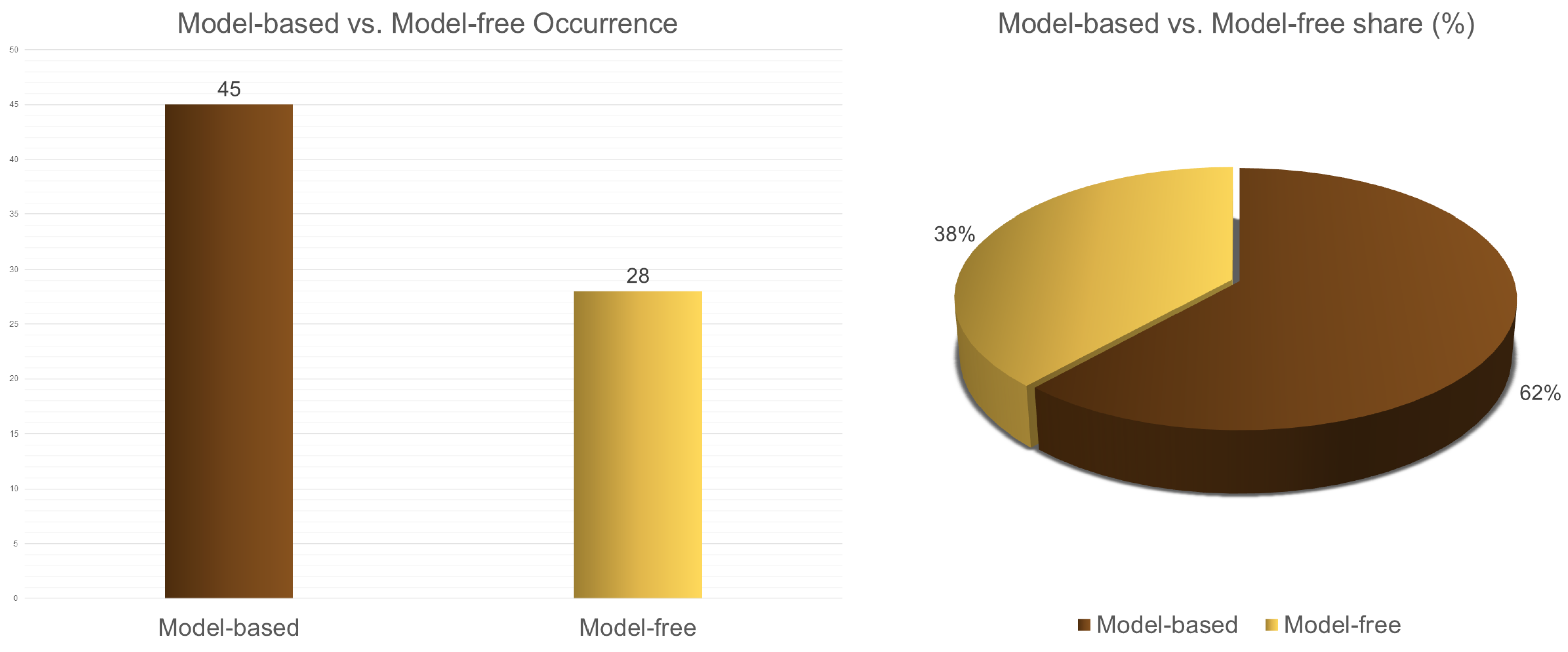 Energies 17 04835 g006
