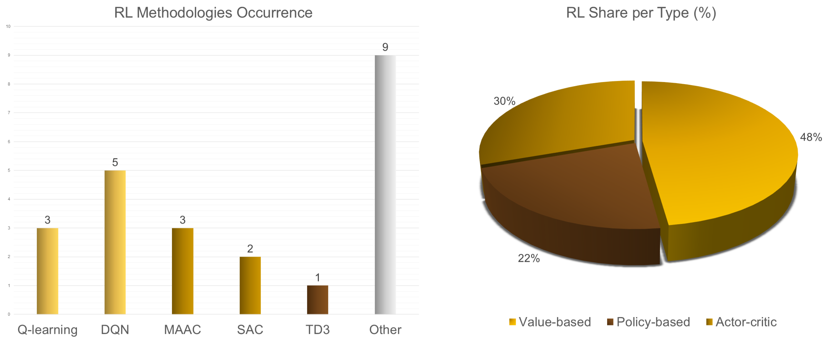 Energies 17 04835 g007