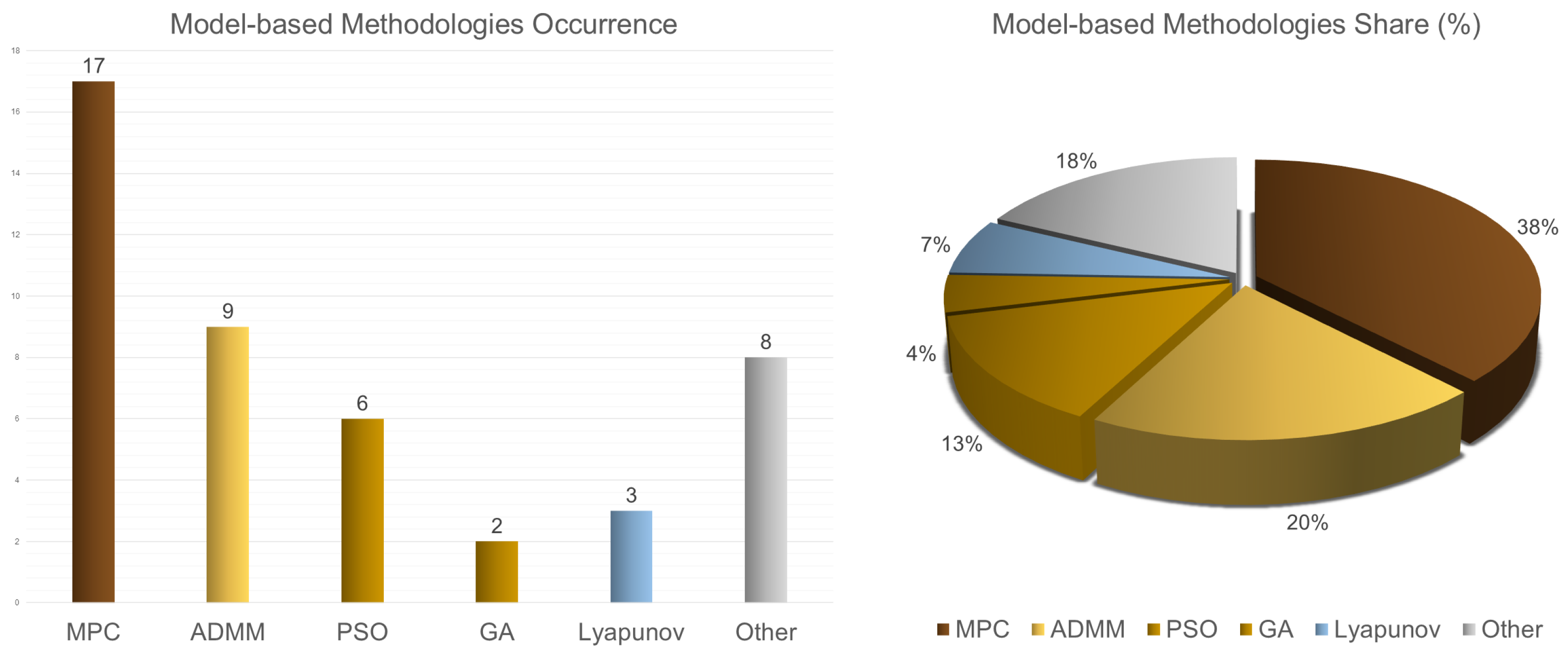 Energies 17 04835 g008