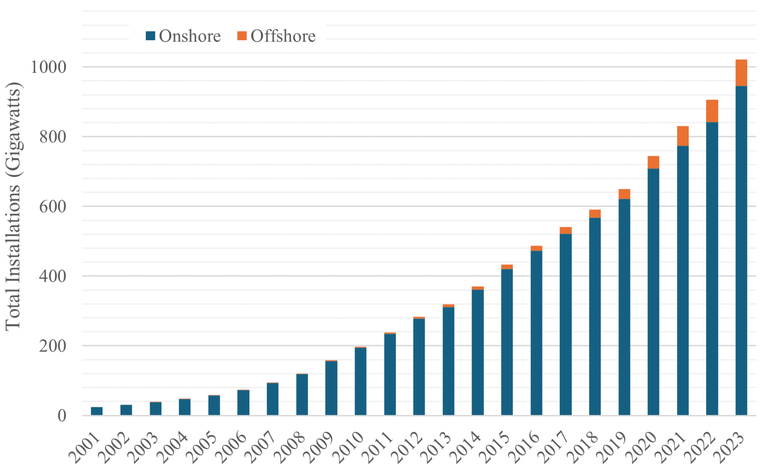 Energies 17 04836 g001