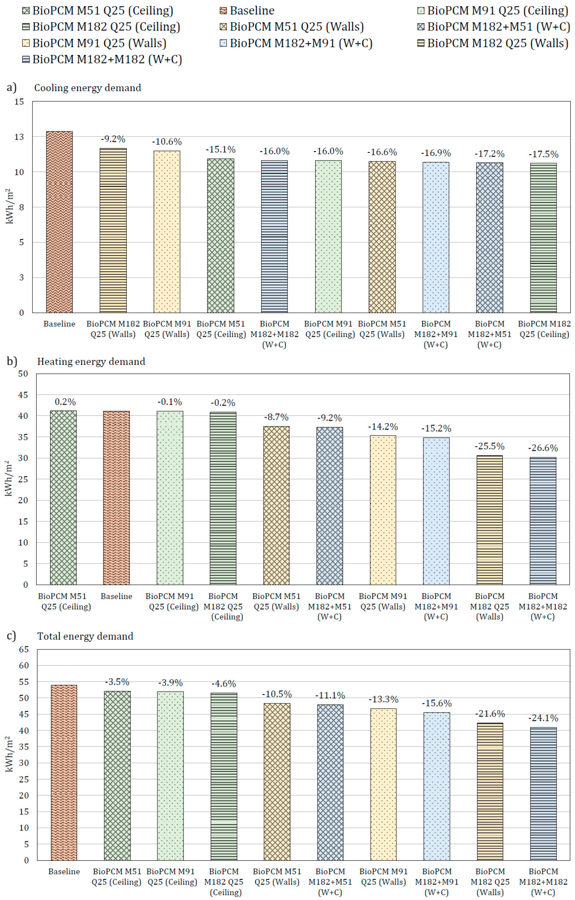 Energies 17 04839 g005