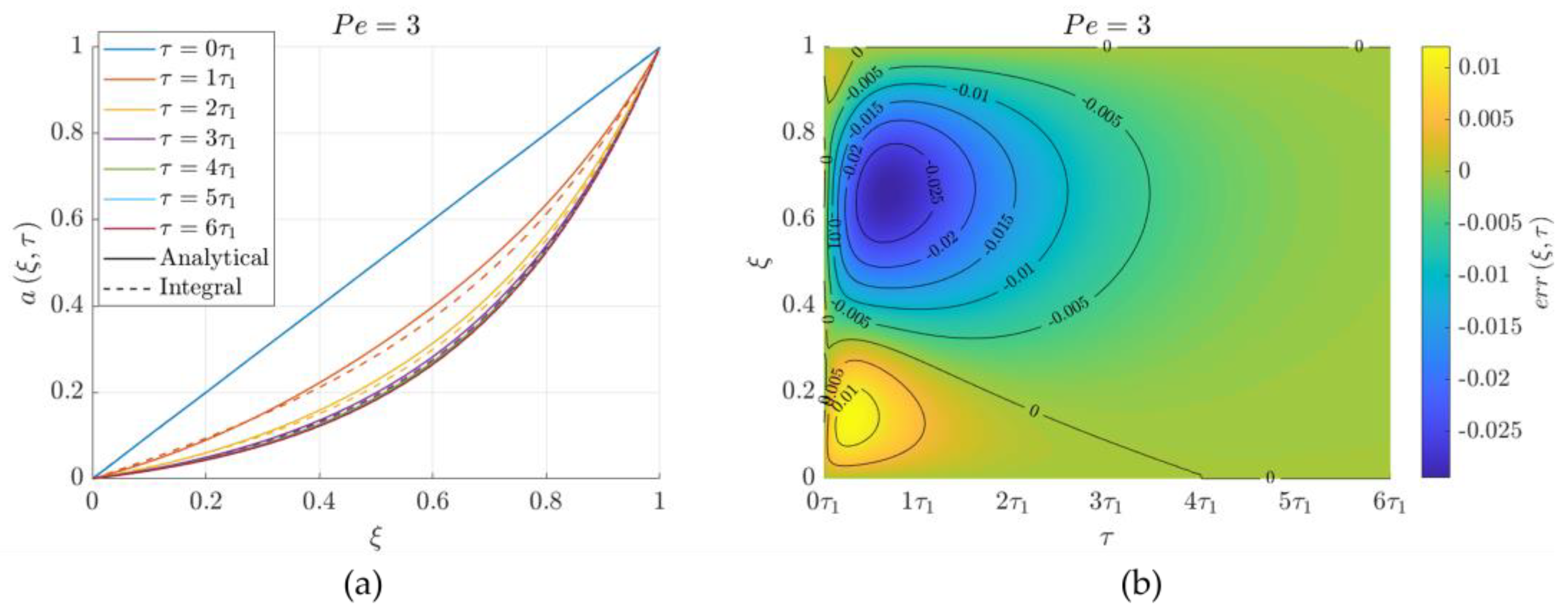 Energies 17 04841 g004