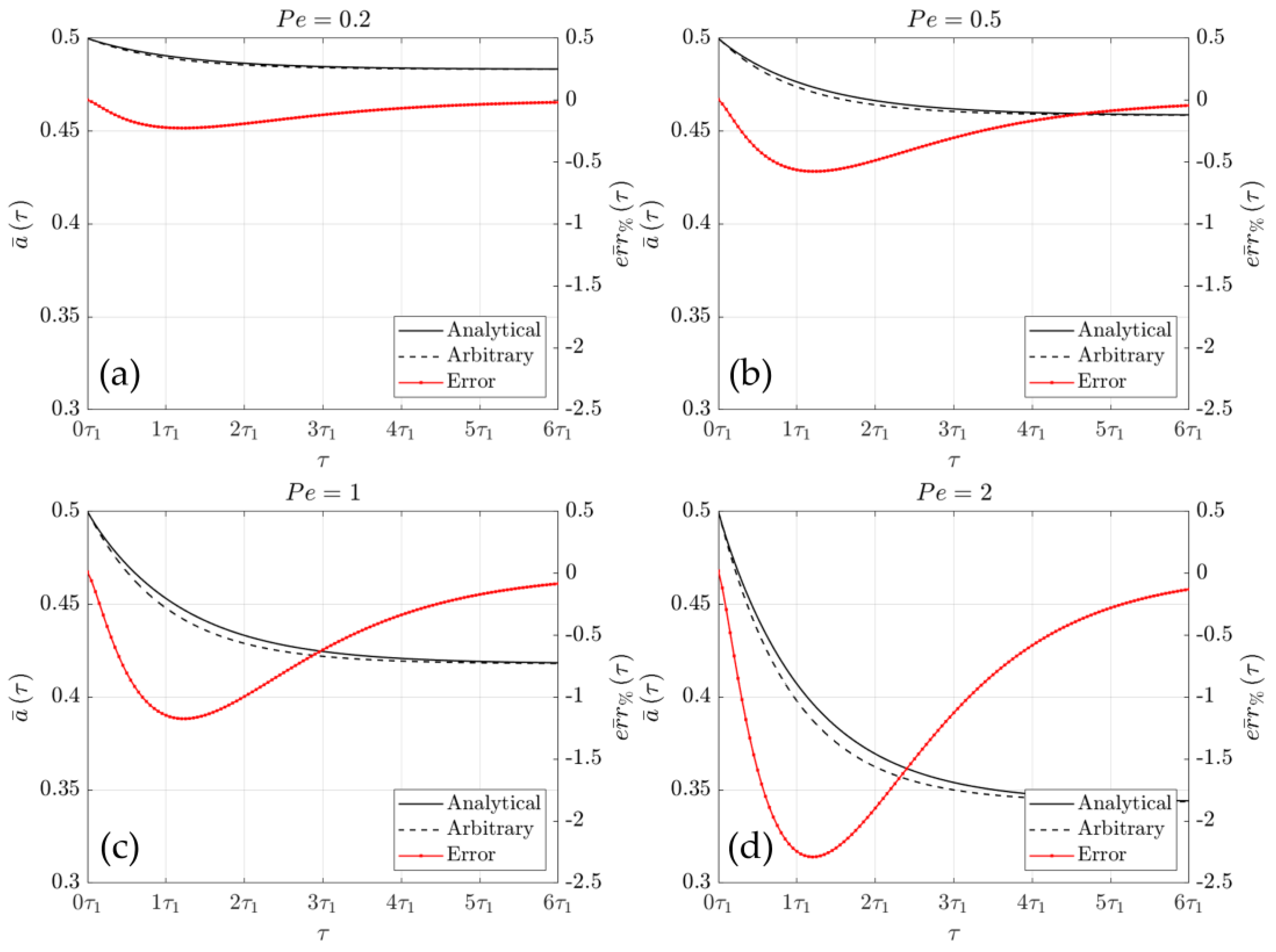 Energies 17 04841 g005