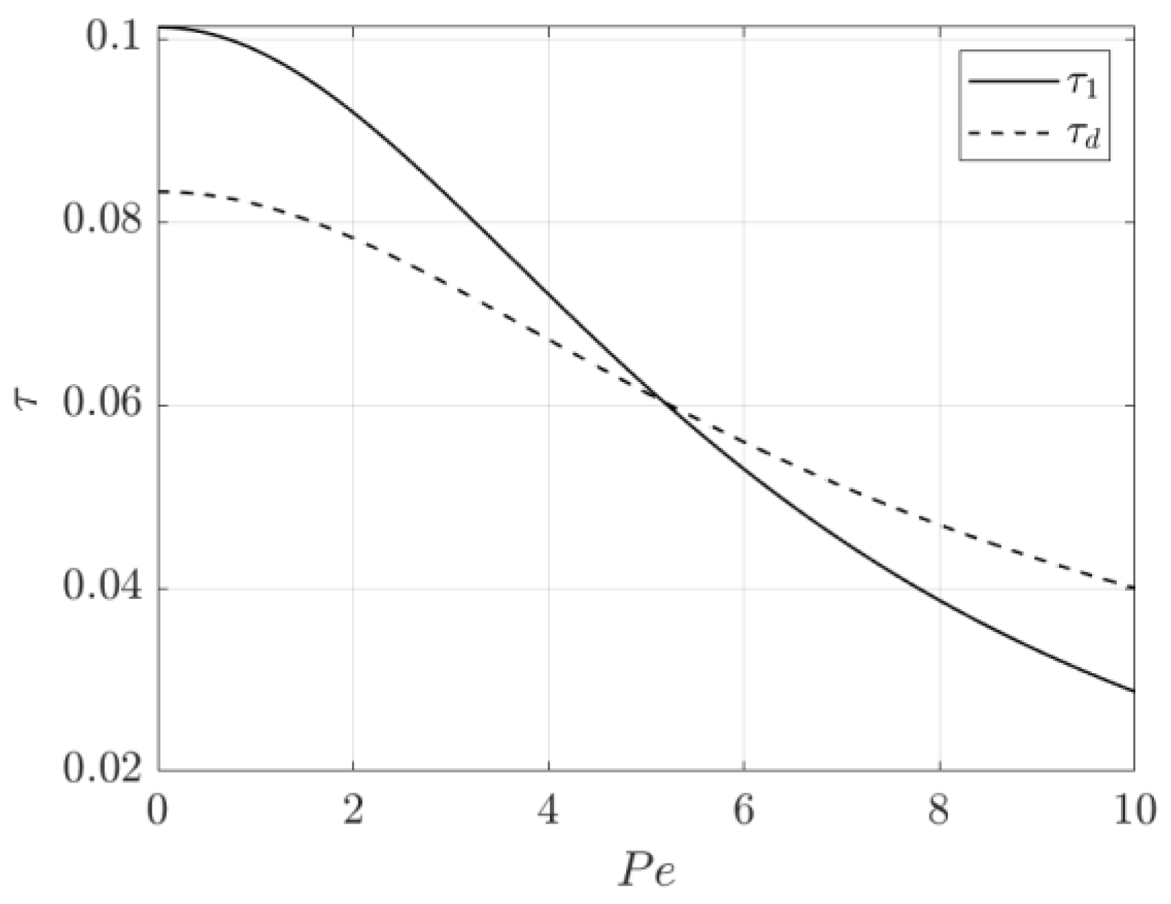 Energies 17 04841 g006