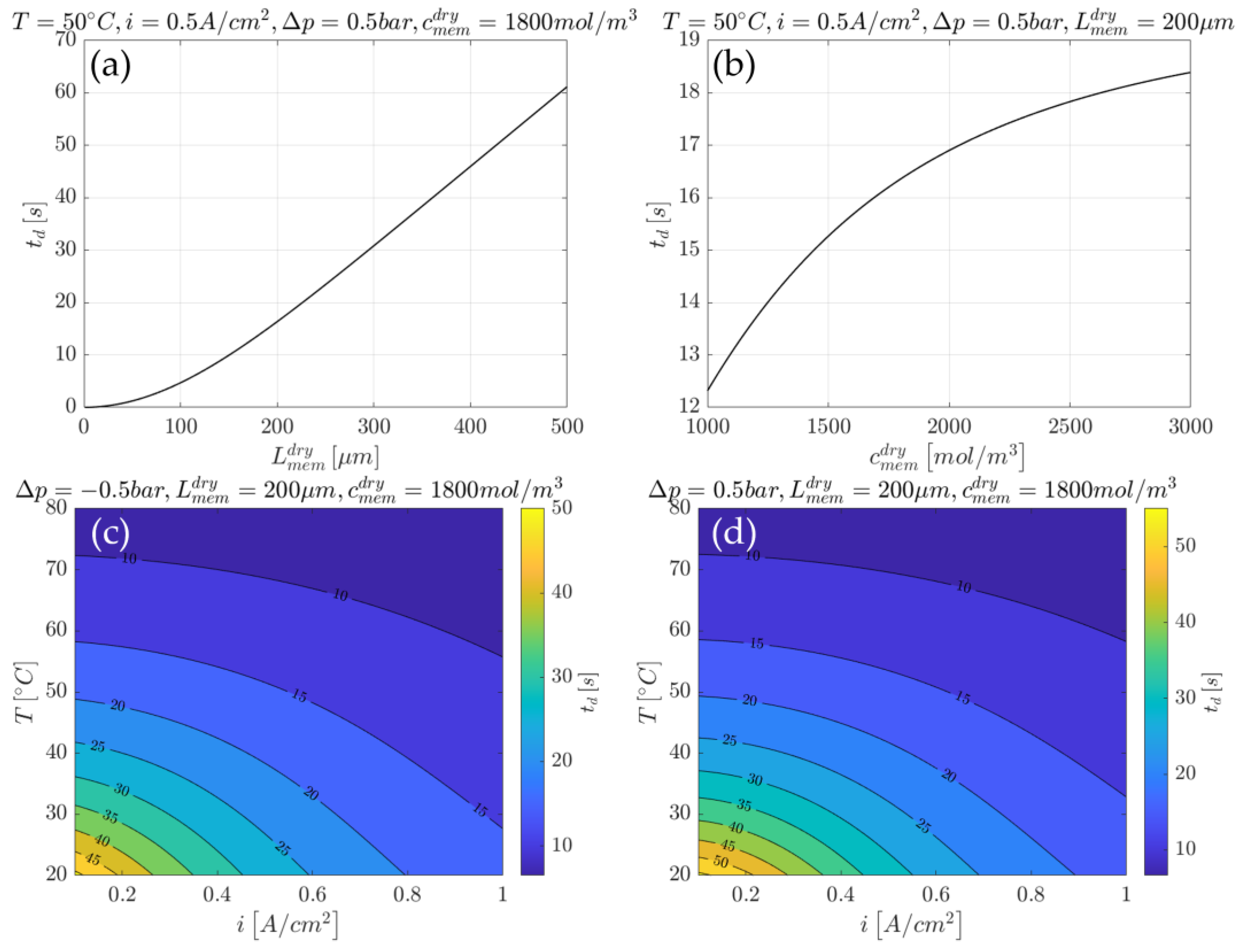 Energies 17 04841 g007