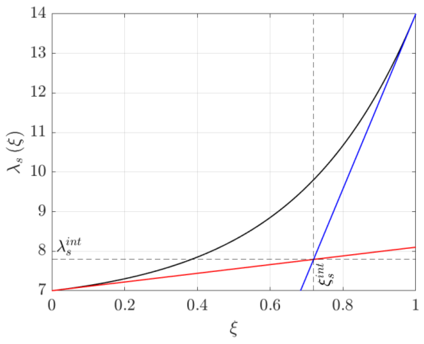 Energies 17 04841 g008