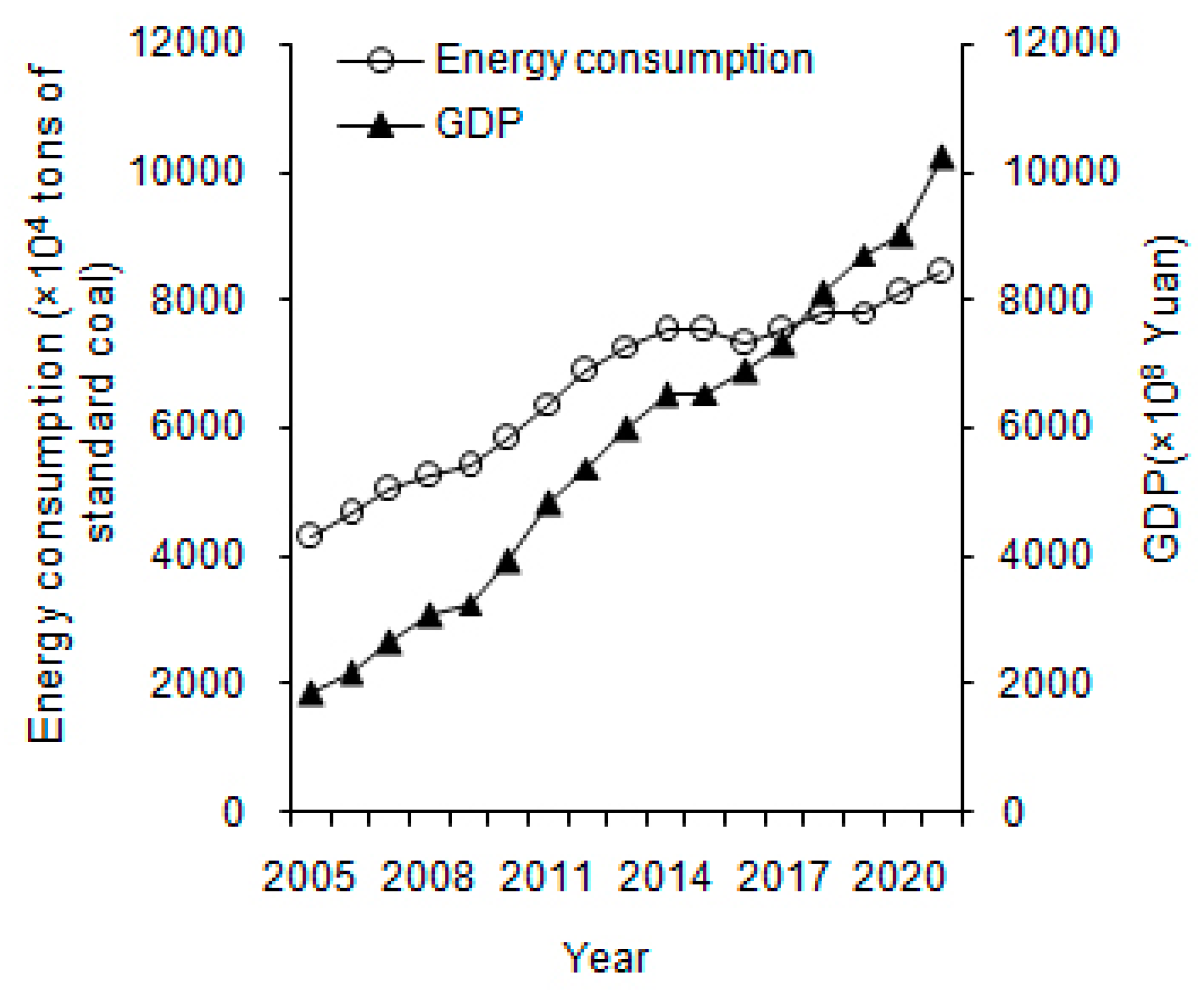 Energies 17 04842 g001