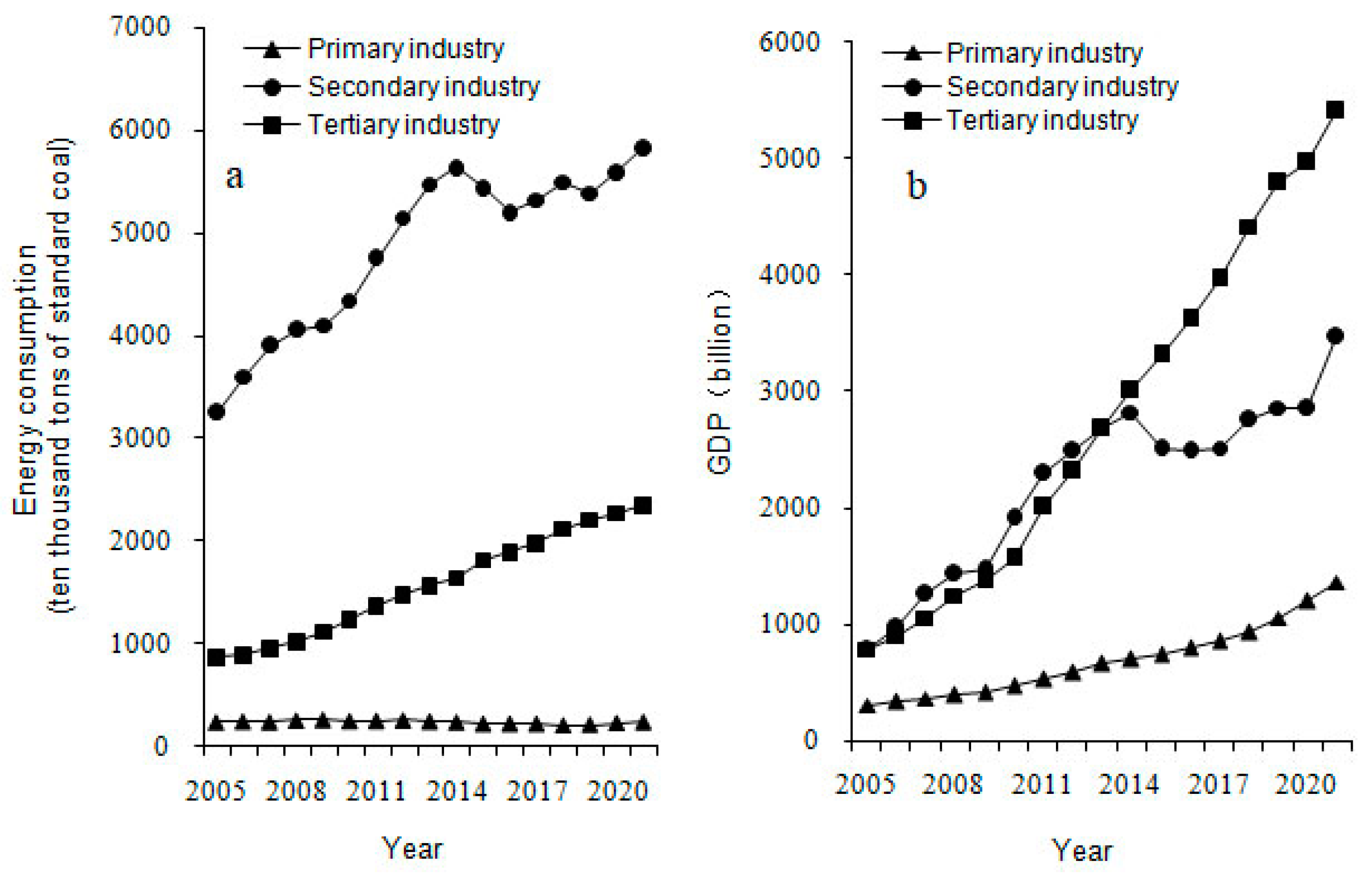 Energies 17 04842 g003