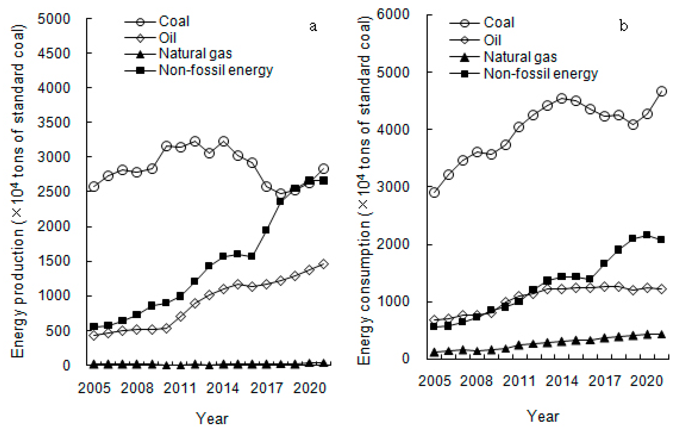Energies 17 04842 g005
