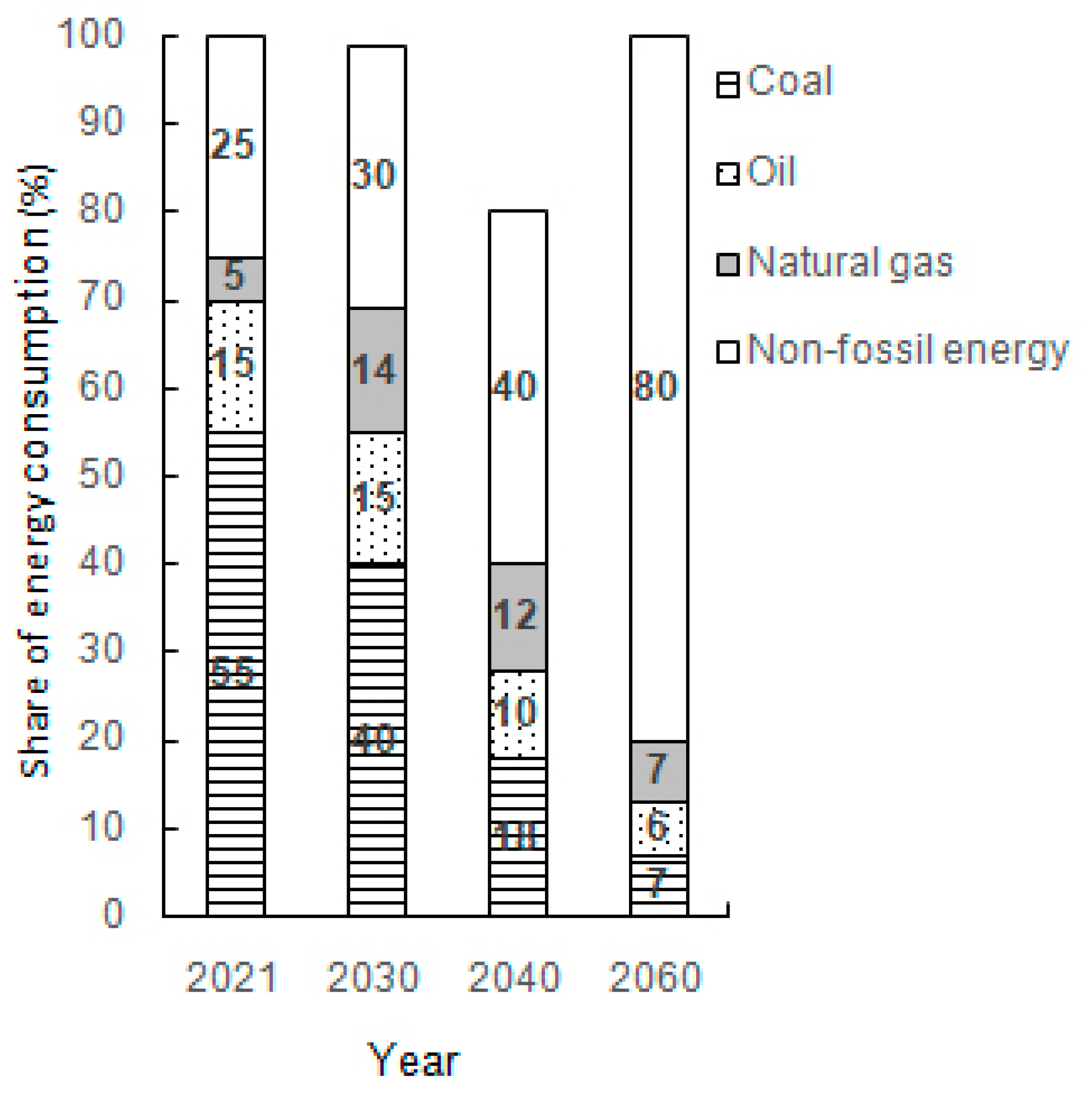 Energies 17 04842 g007