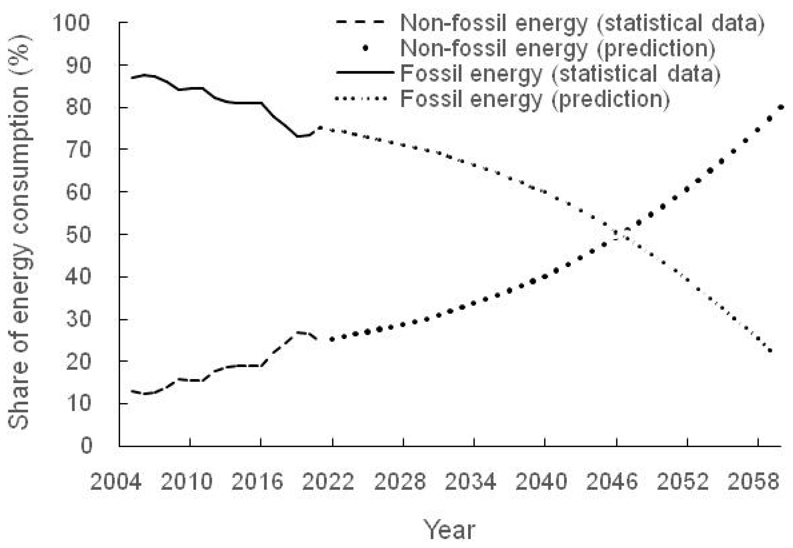 Energies 17 04842 g008