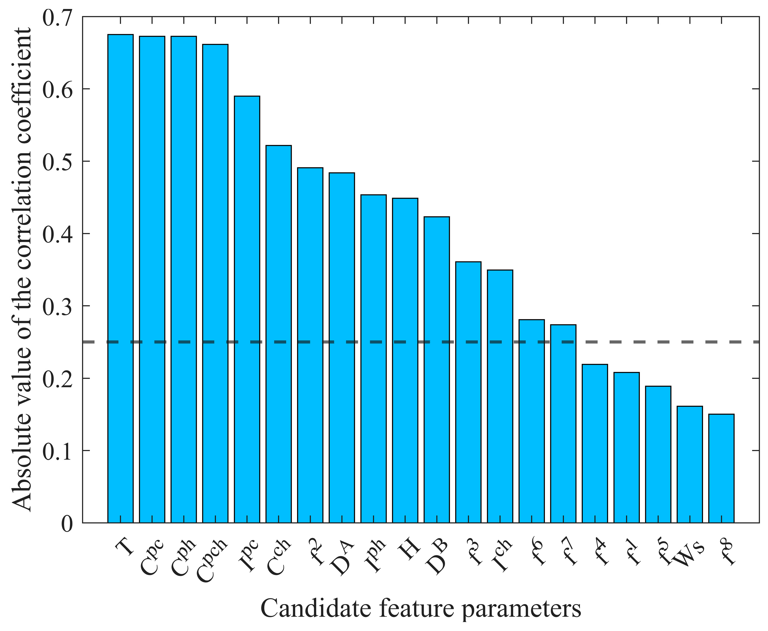 Energies 17 04843 g007