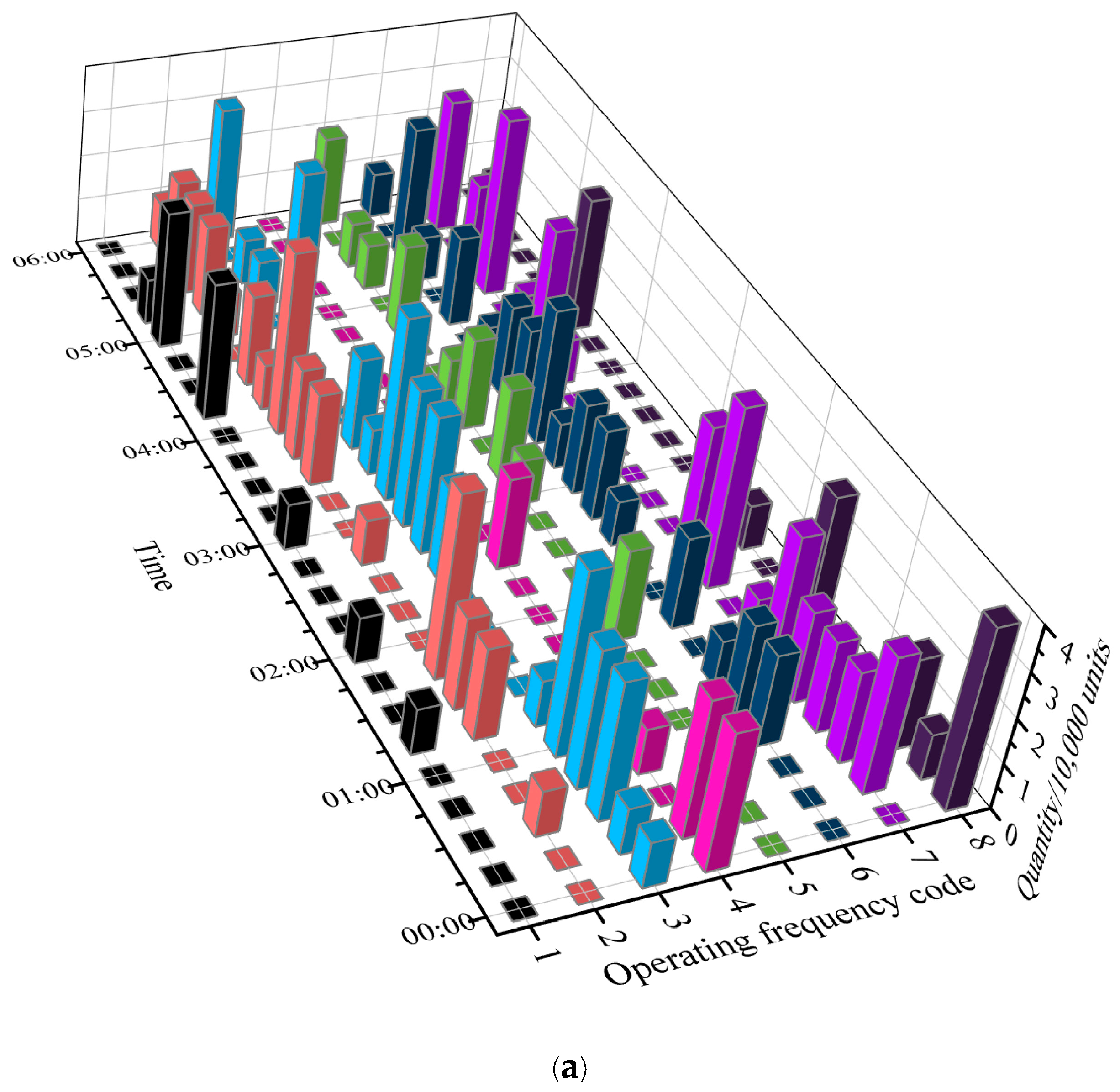 Energies 17 04843 g011a