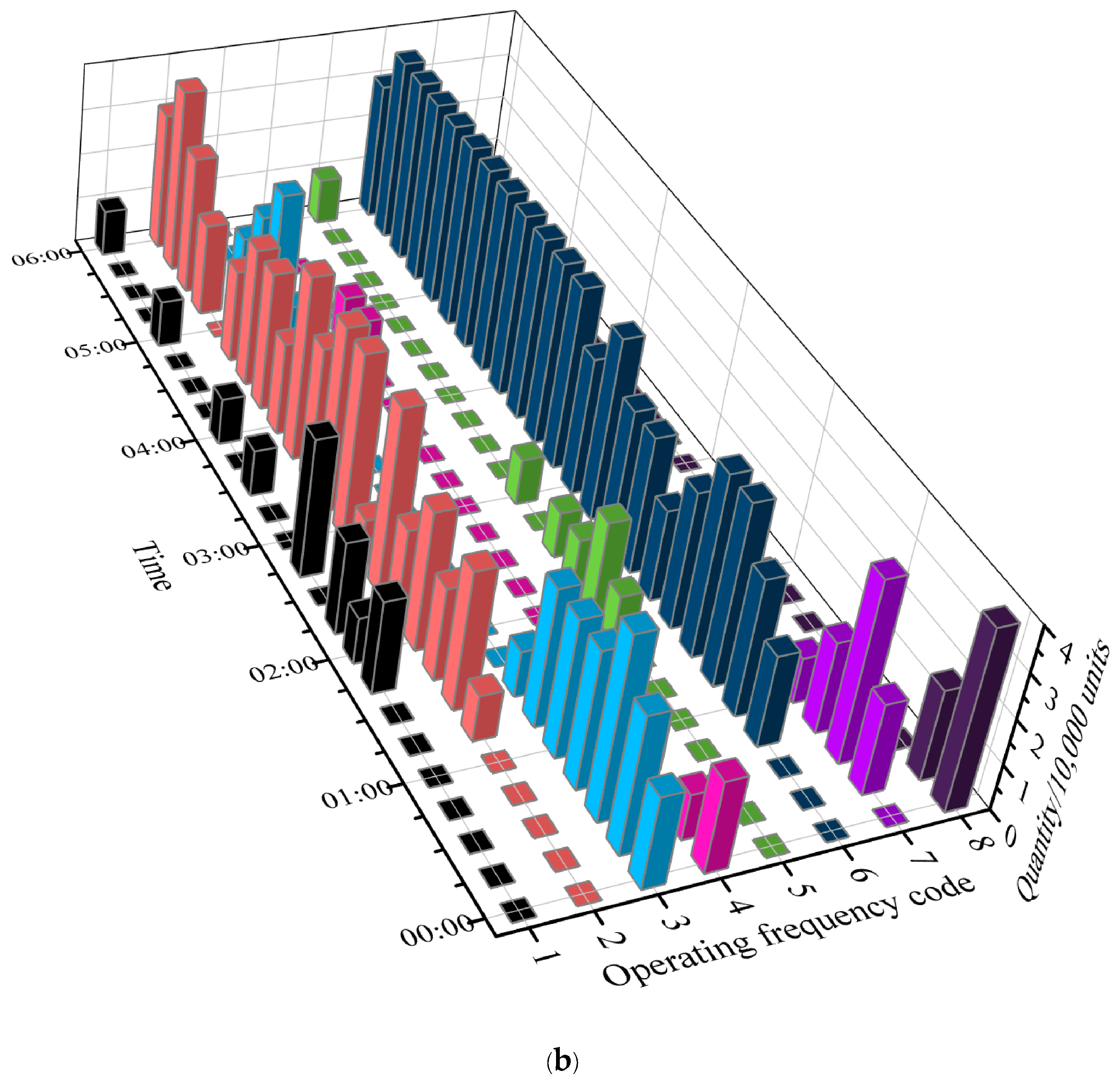 Energies 17 04843 g011b