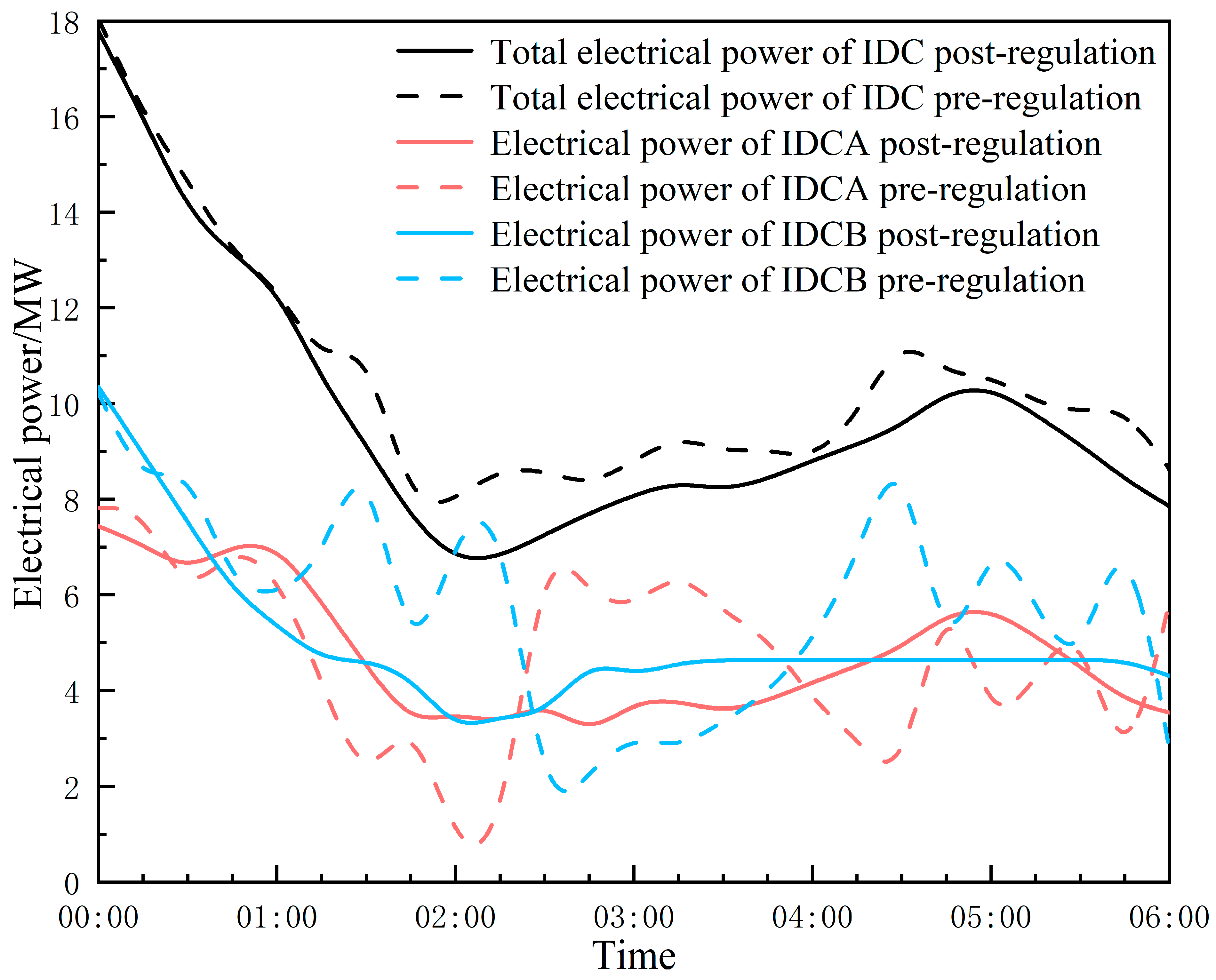 Energies 17 04843 g012