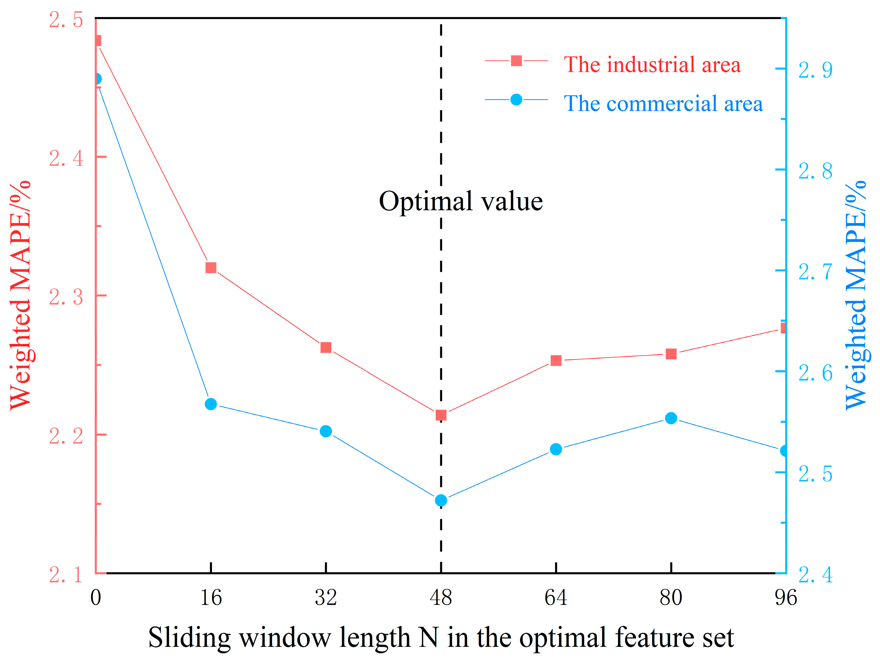 Energies 17 04843 g013