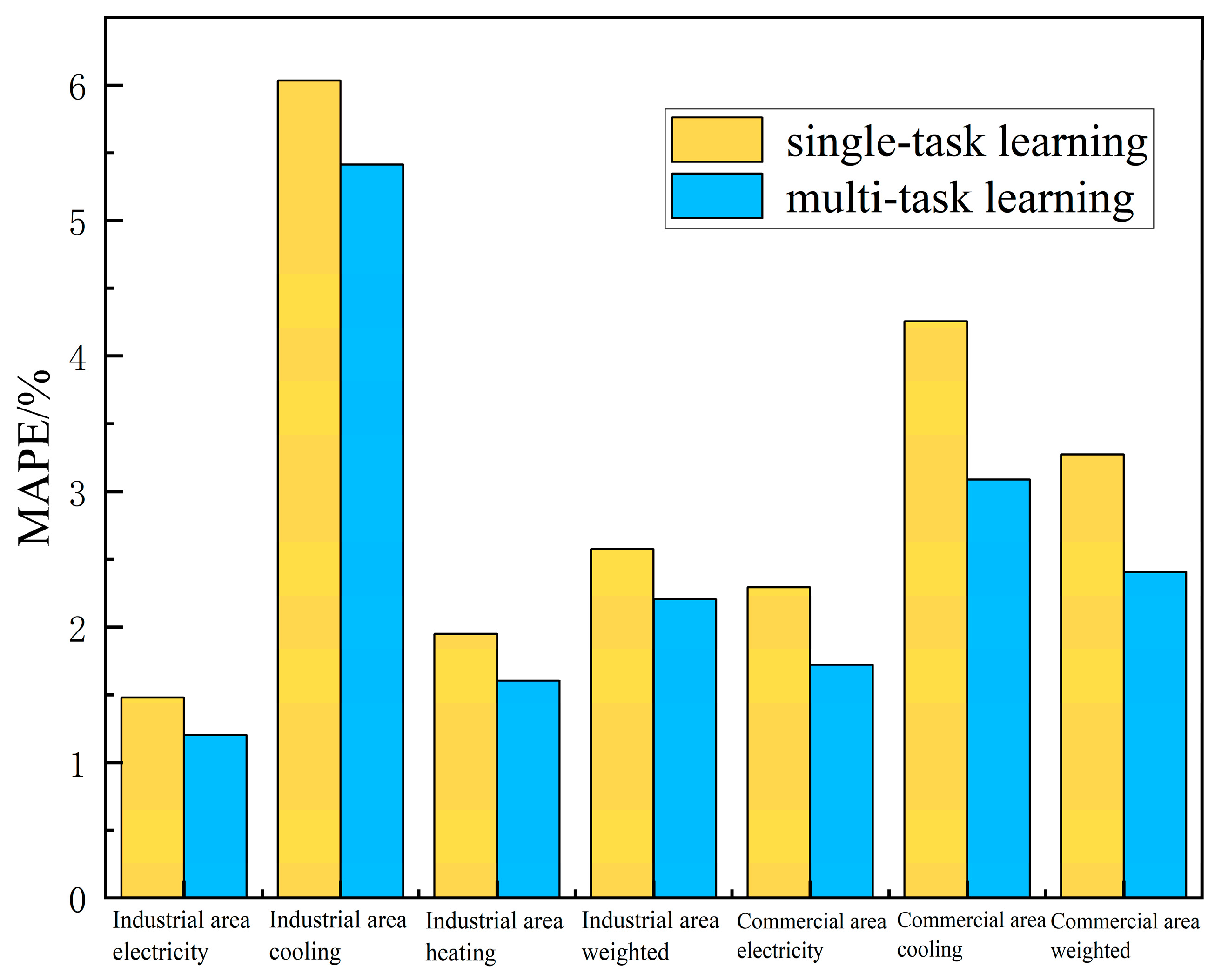 Energies 17 04843 g016