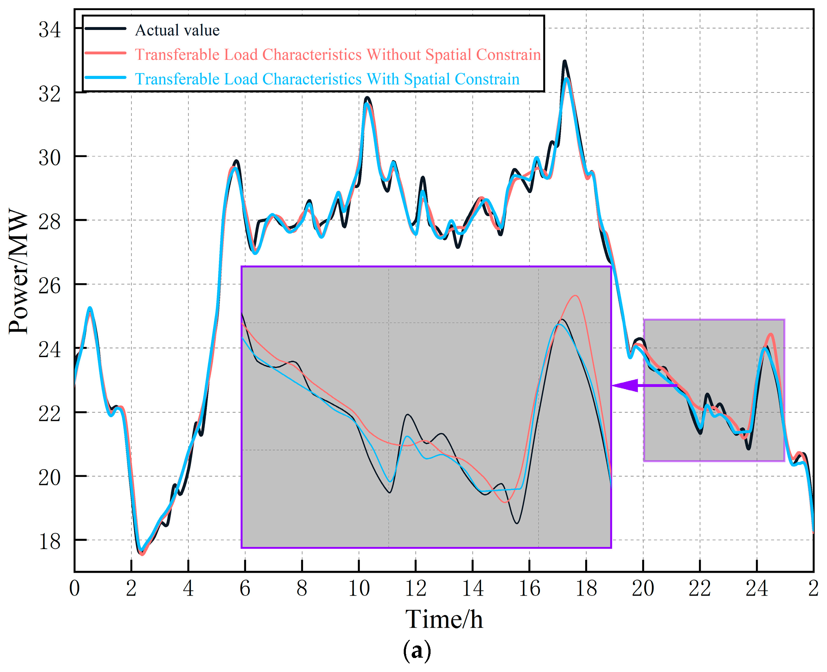 Energies 17 04843 g017a