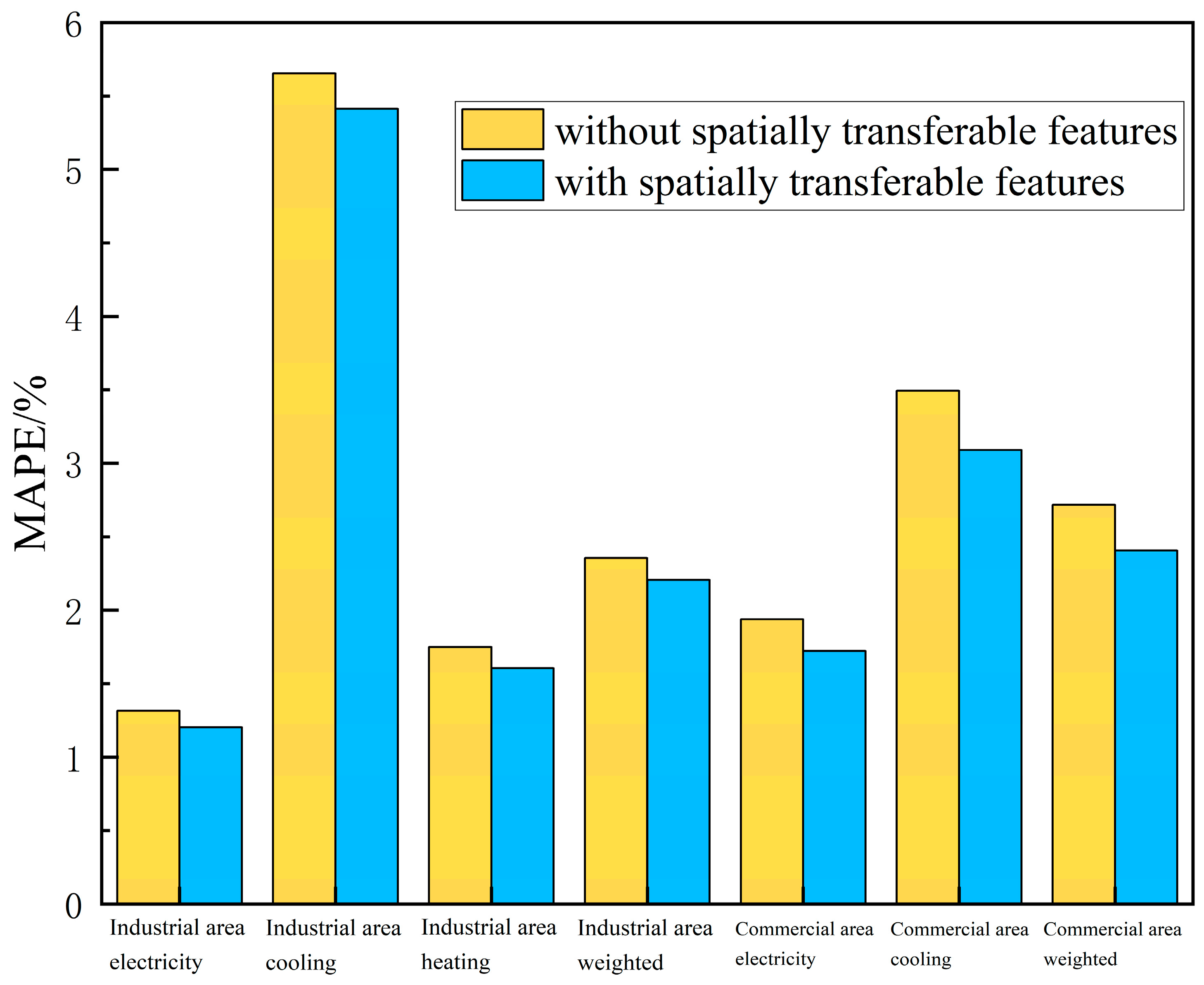 Energies 17 04843 g018