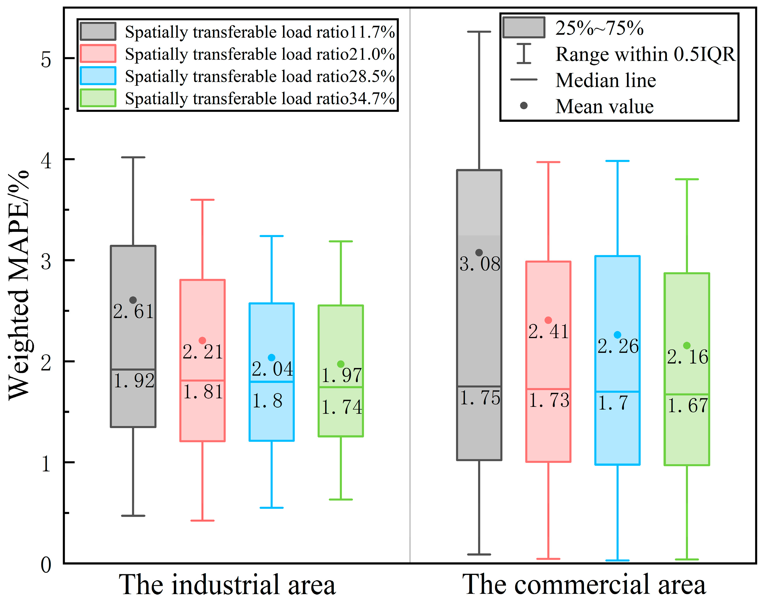 Energies 17 04843 g019