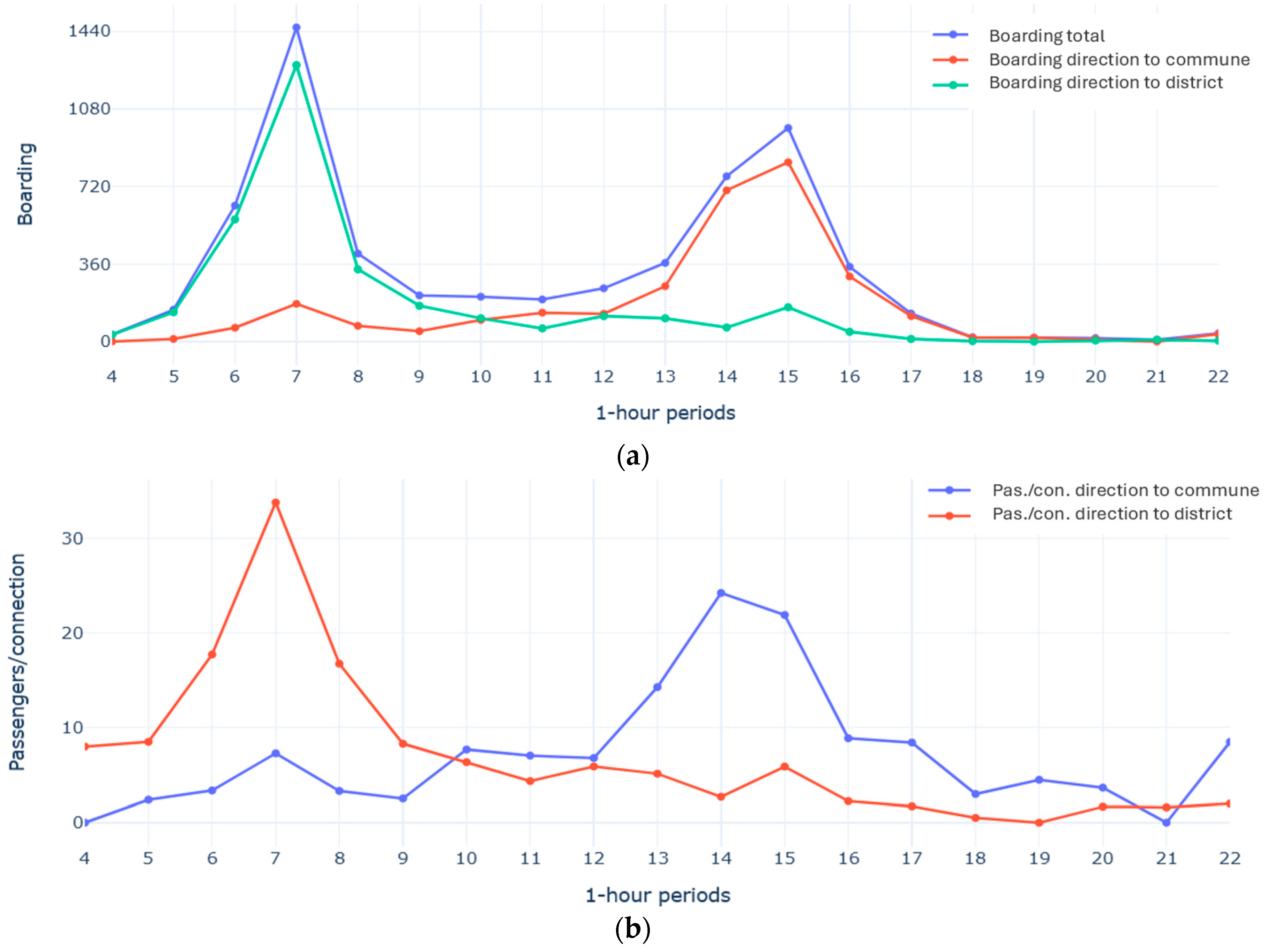 Energies 17 04844 g004