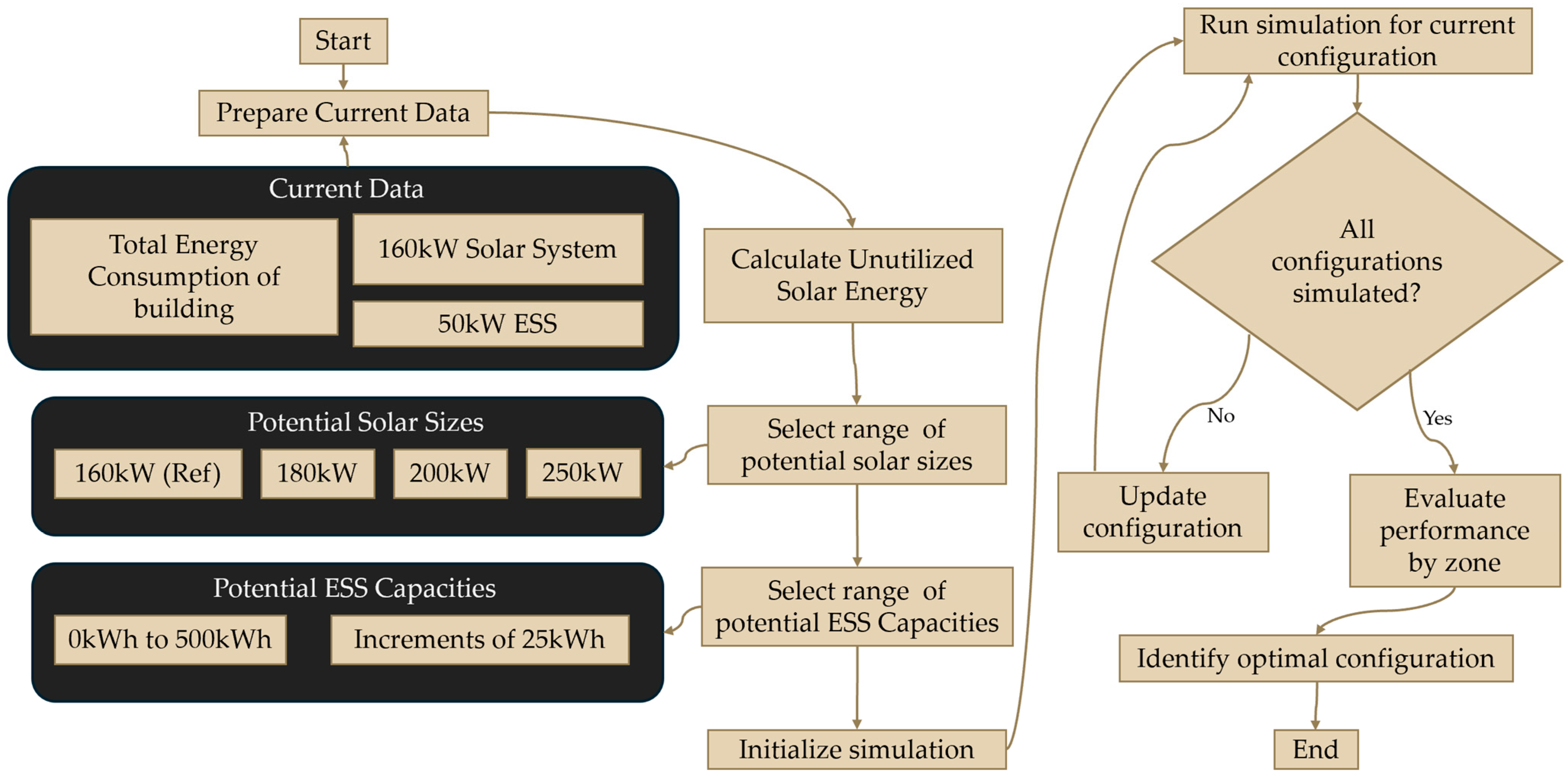 Energies 17 04845 g006