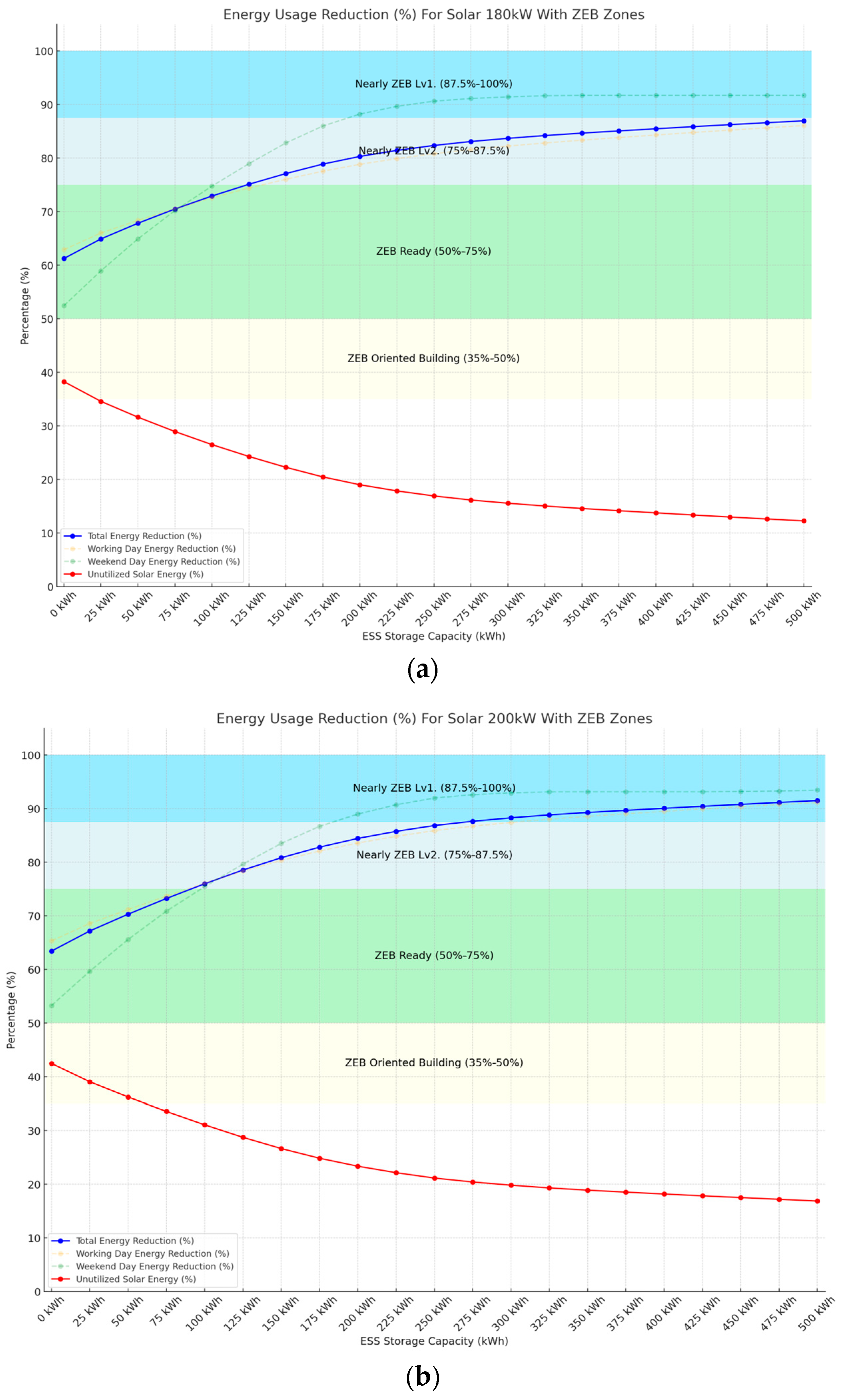 Energies 17 04845 g011a