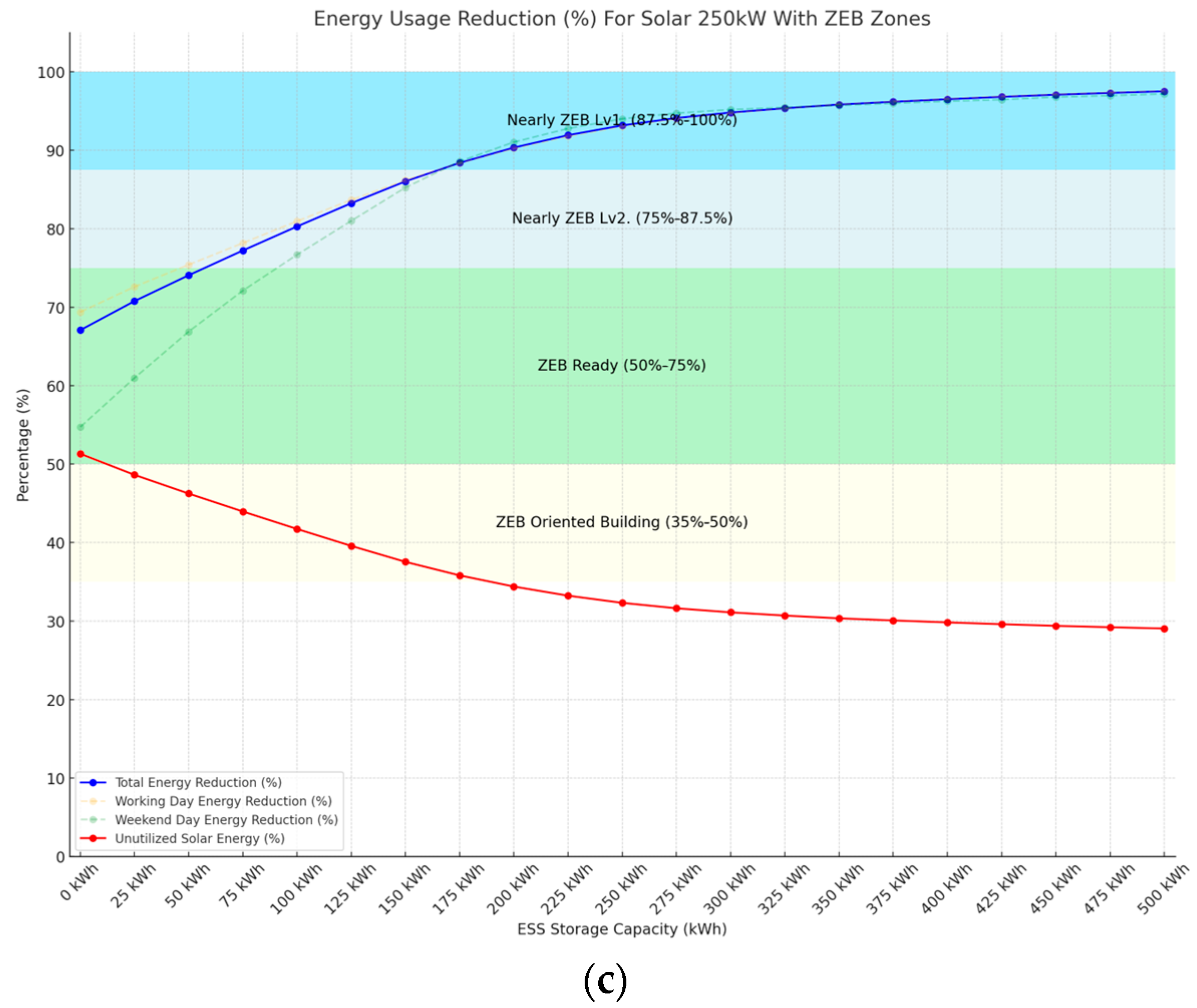 Energies 17 04845 g011b